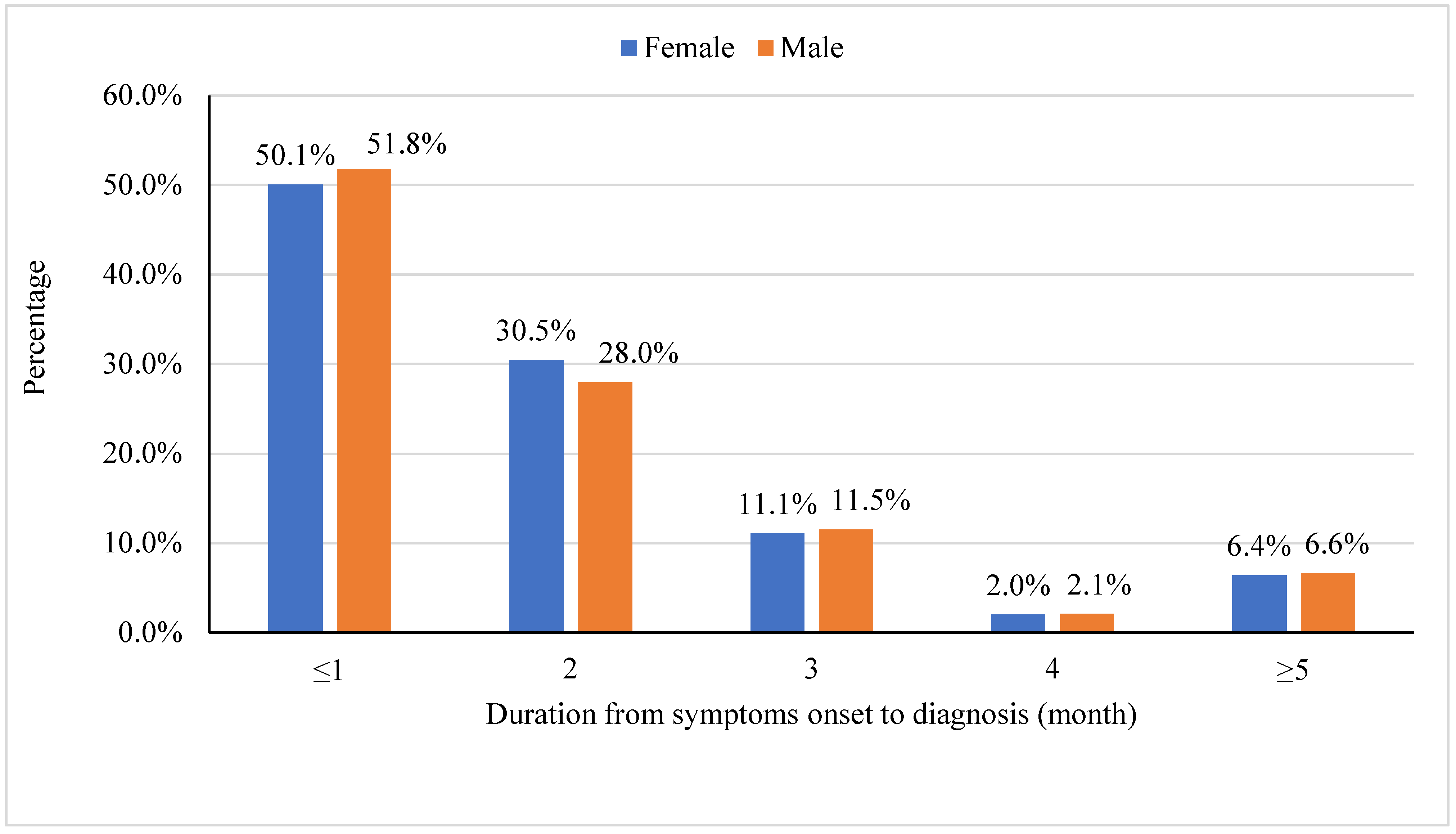 Epidemiologia 04 00028 g002