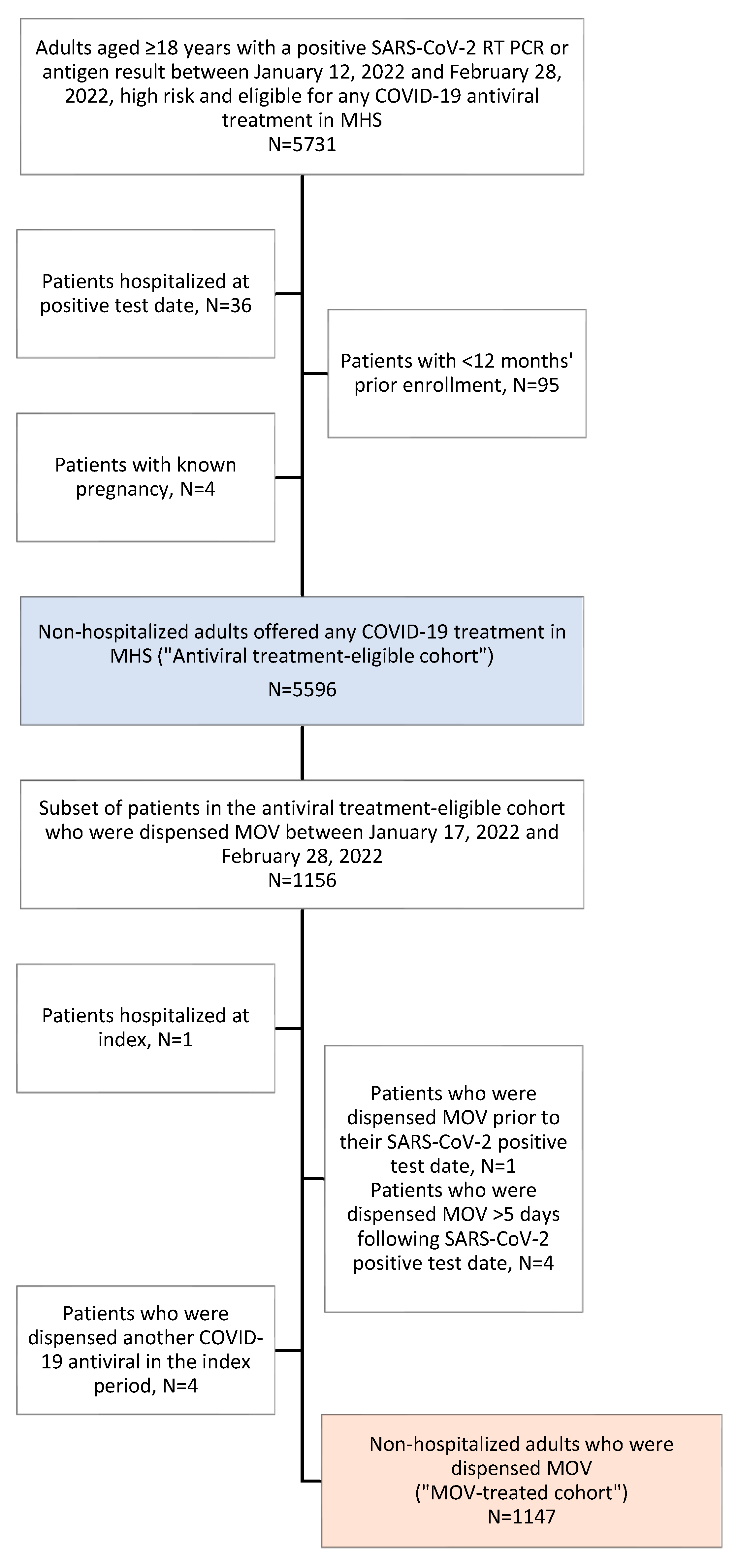 Epidemiologia 04 00031 g001 Epidemiologia 04 00031 g001