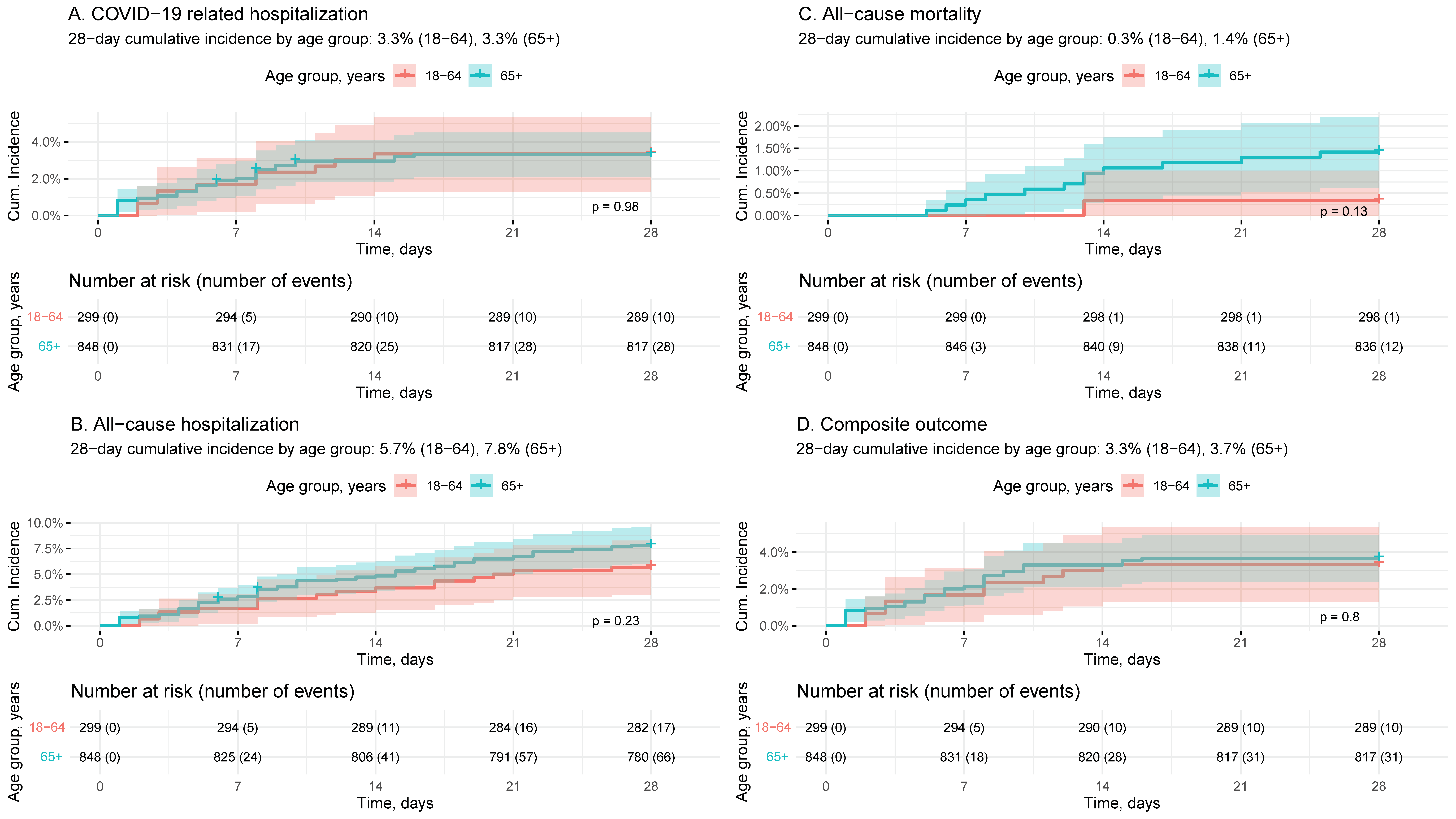Epidemiologia 04 00031 g002 Epidemiologia 04 00031 g002