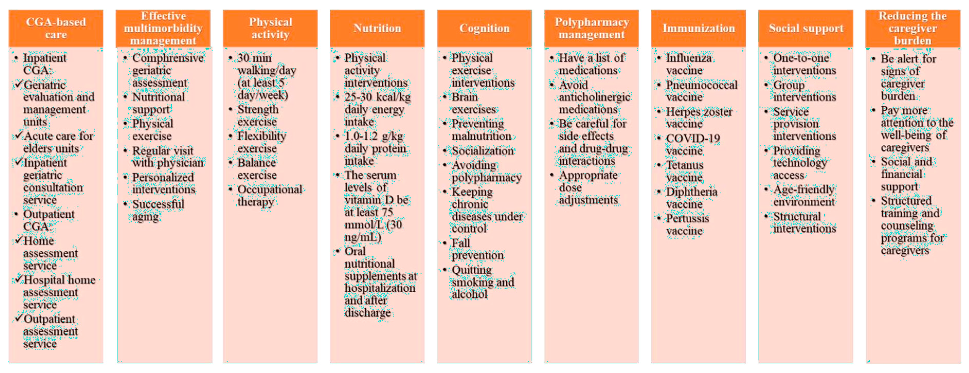 GEMC - Musculoskeletal Emergencies - for Nurses