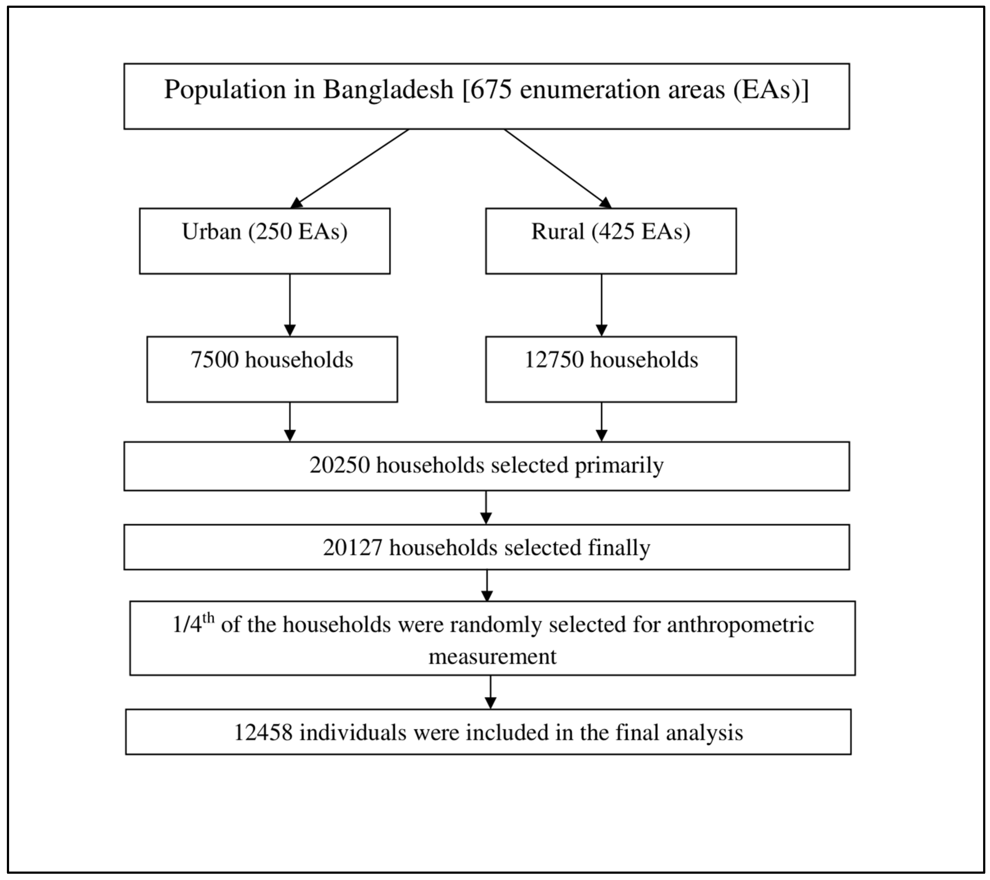 Epidemiologia 04 00042 g001