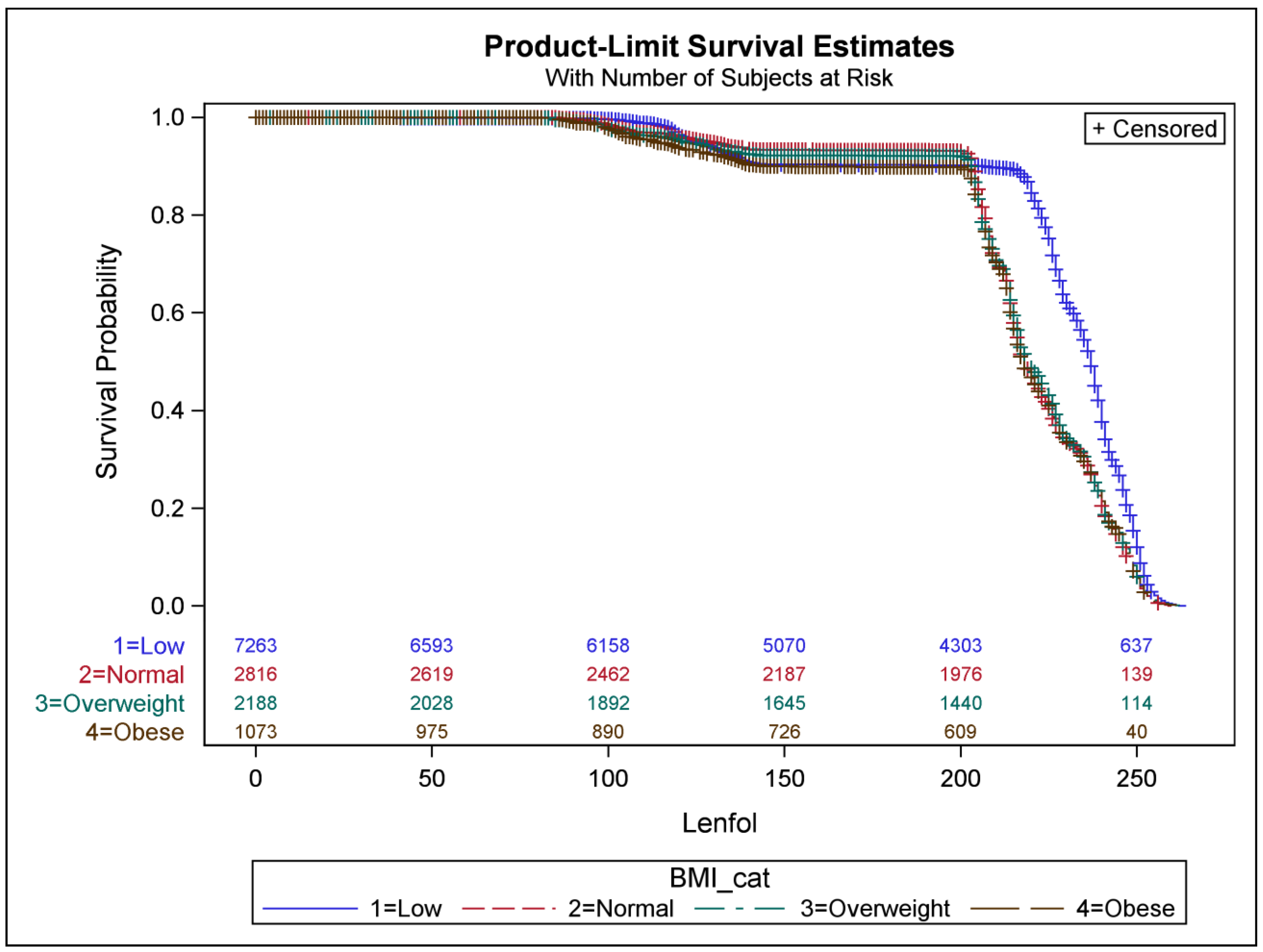 Epidemiologia 04 00044 g001 Epidemiologia 04 00044 g001