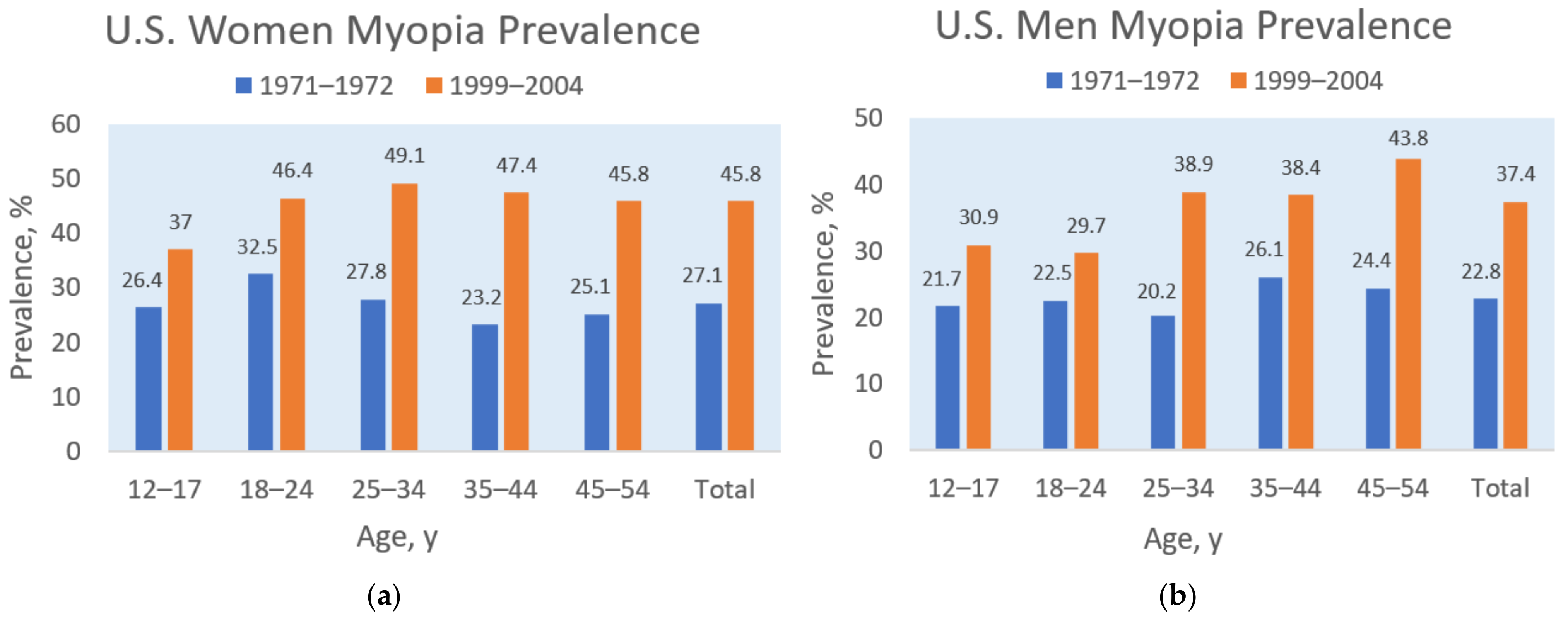 Epidemiologia 05 00003 g002
