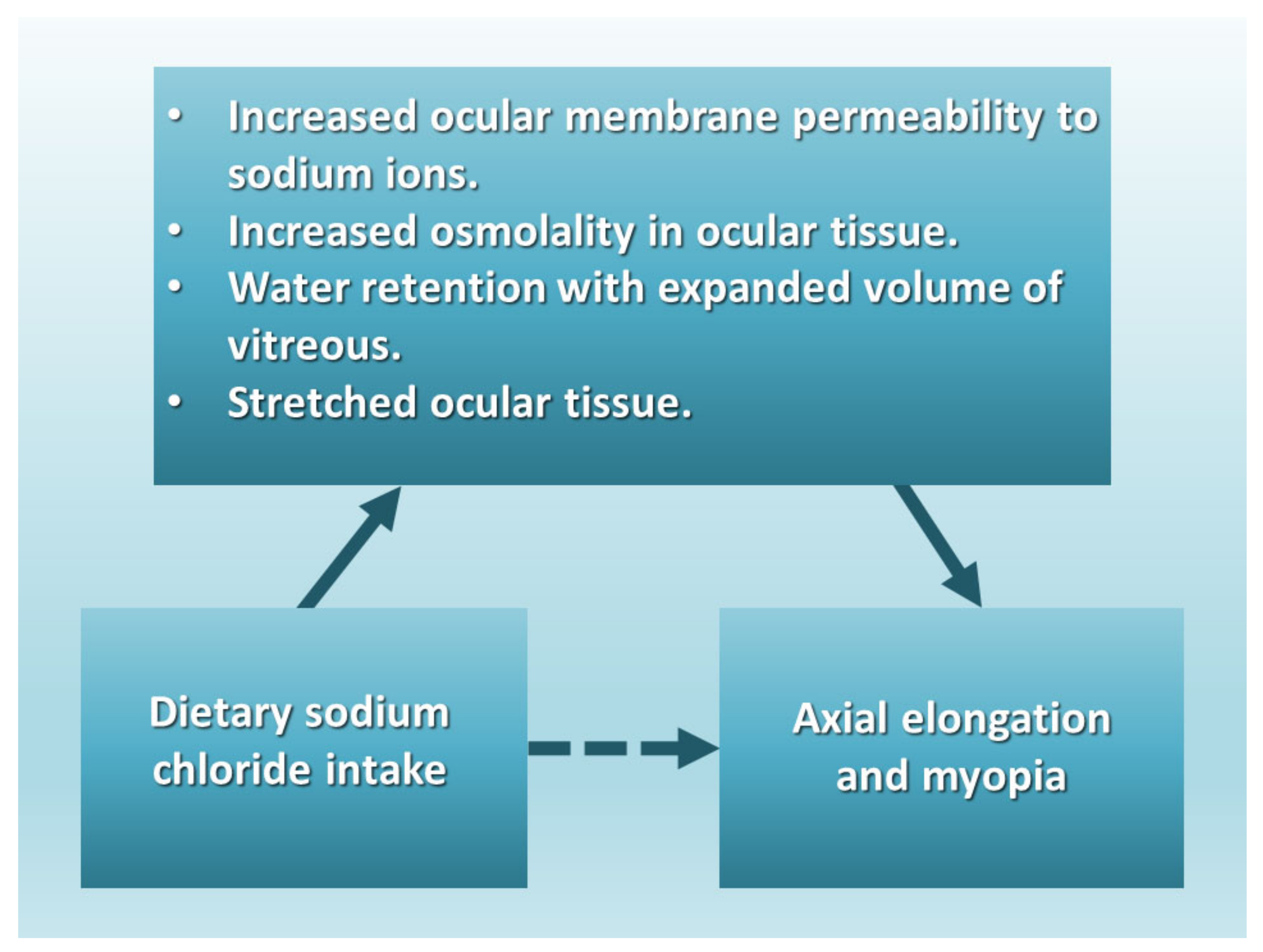 Epidemiologia 05 00003 g004