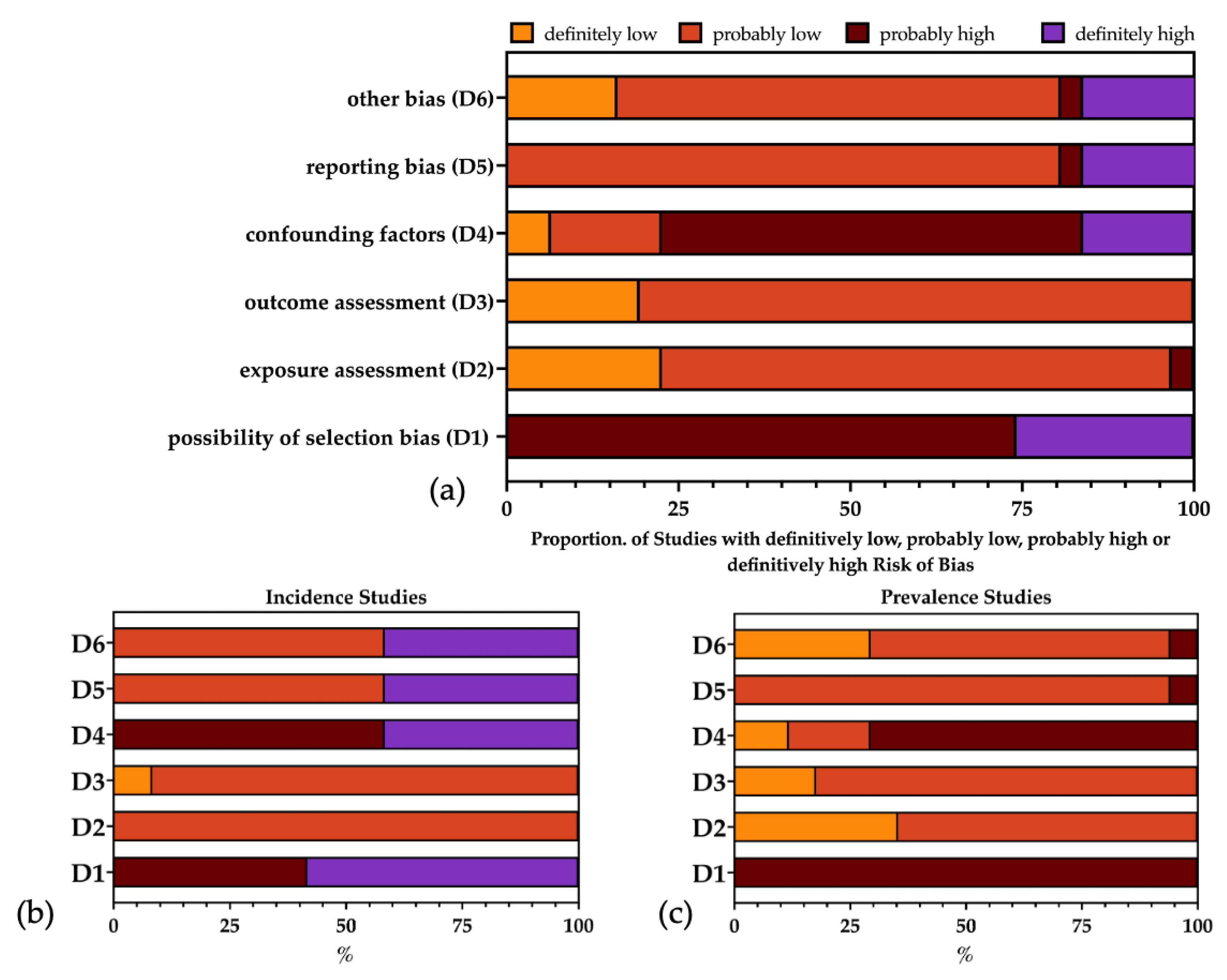 Epidemiologia 05 00004 g003