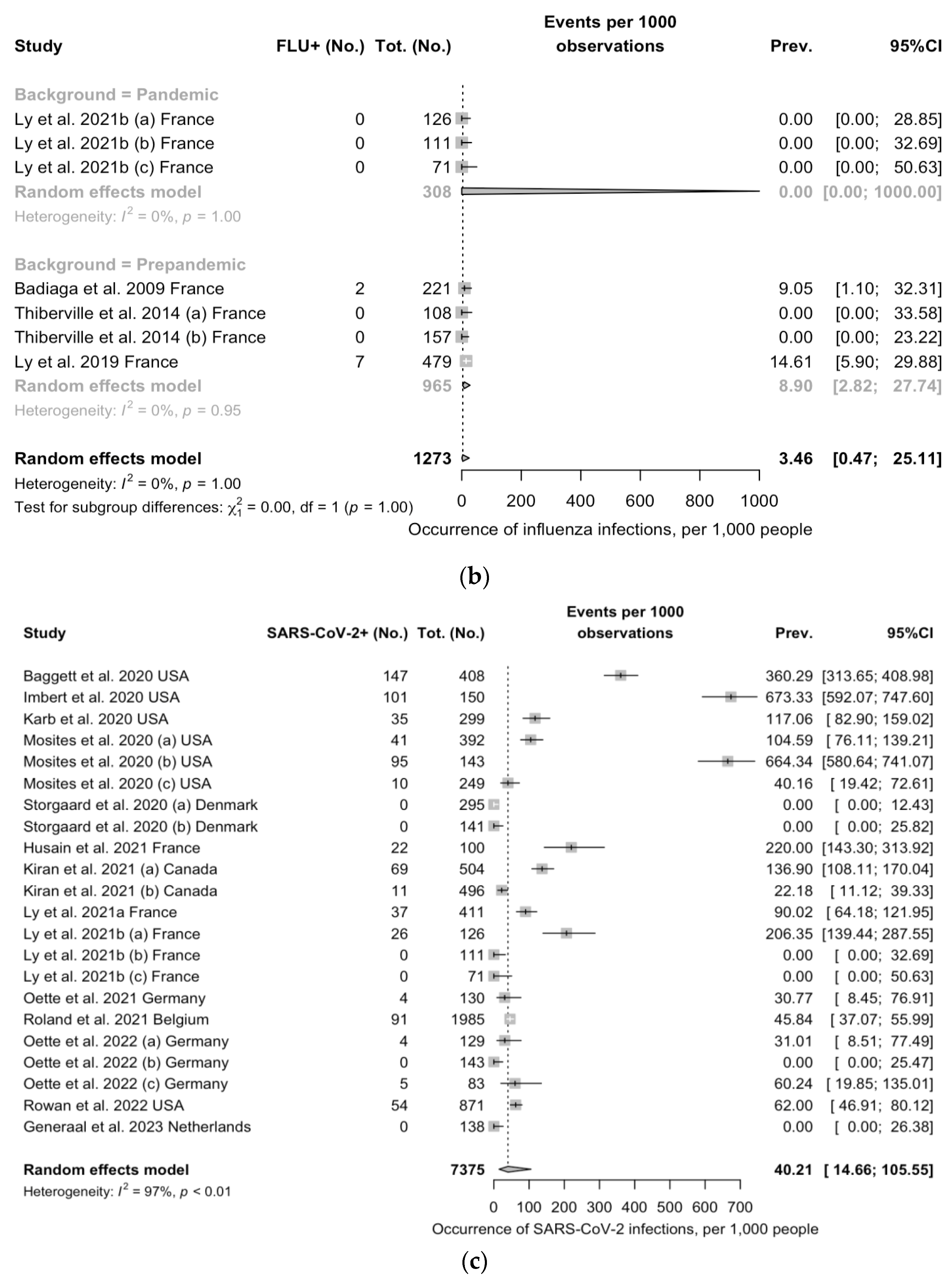 Epidemiologia 05 00004 g0a1b