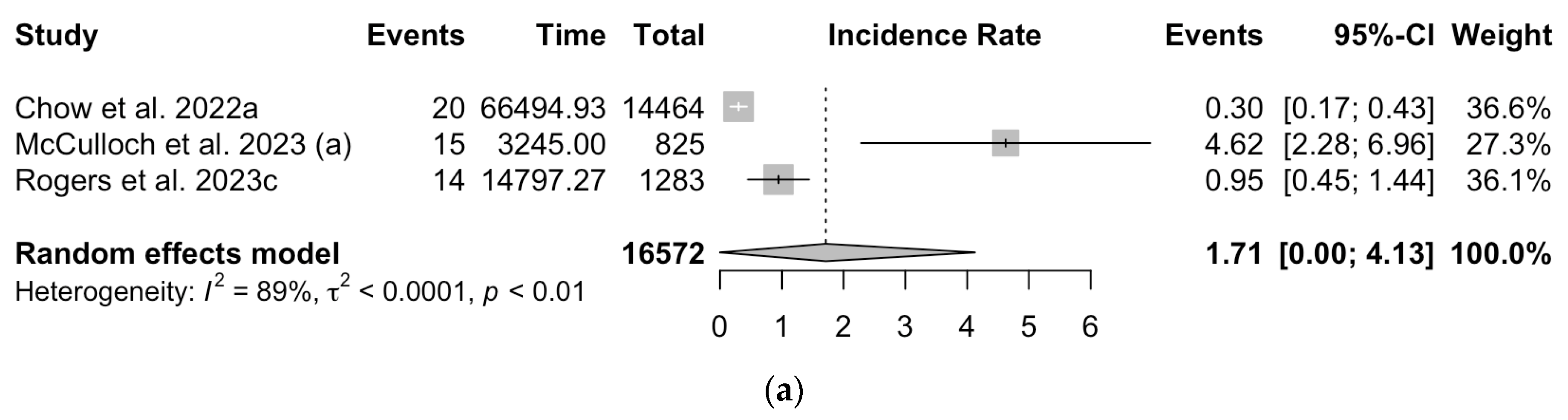 Epidemiologia 05 00004 g0a2a