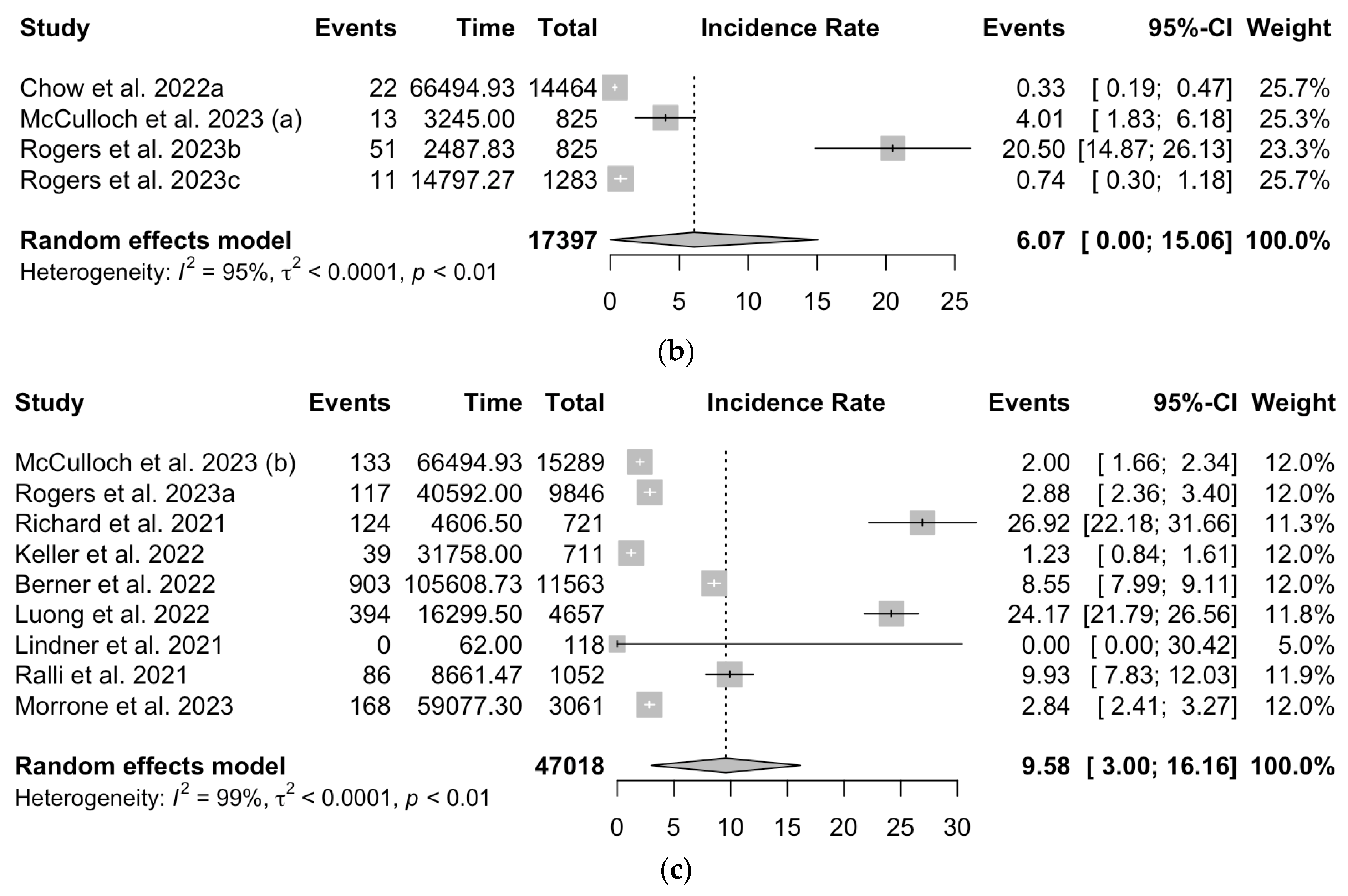 Epidemiologia 05 00004 g0a2b