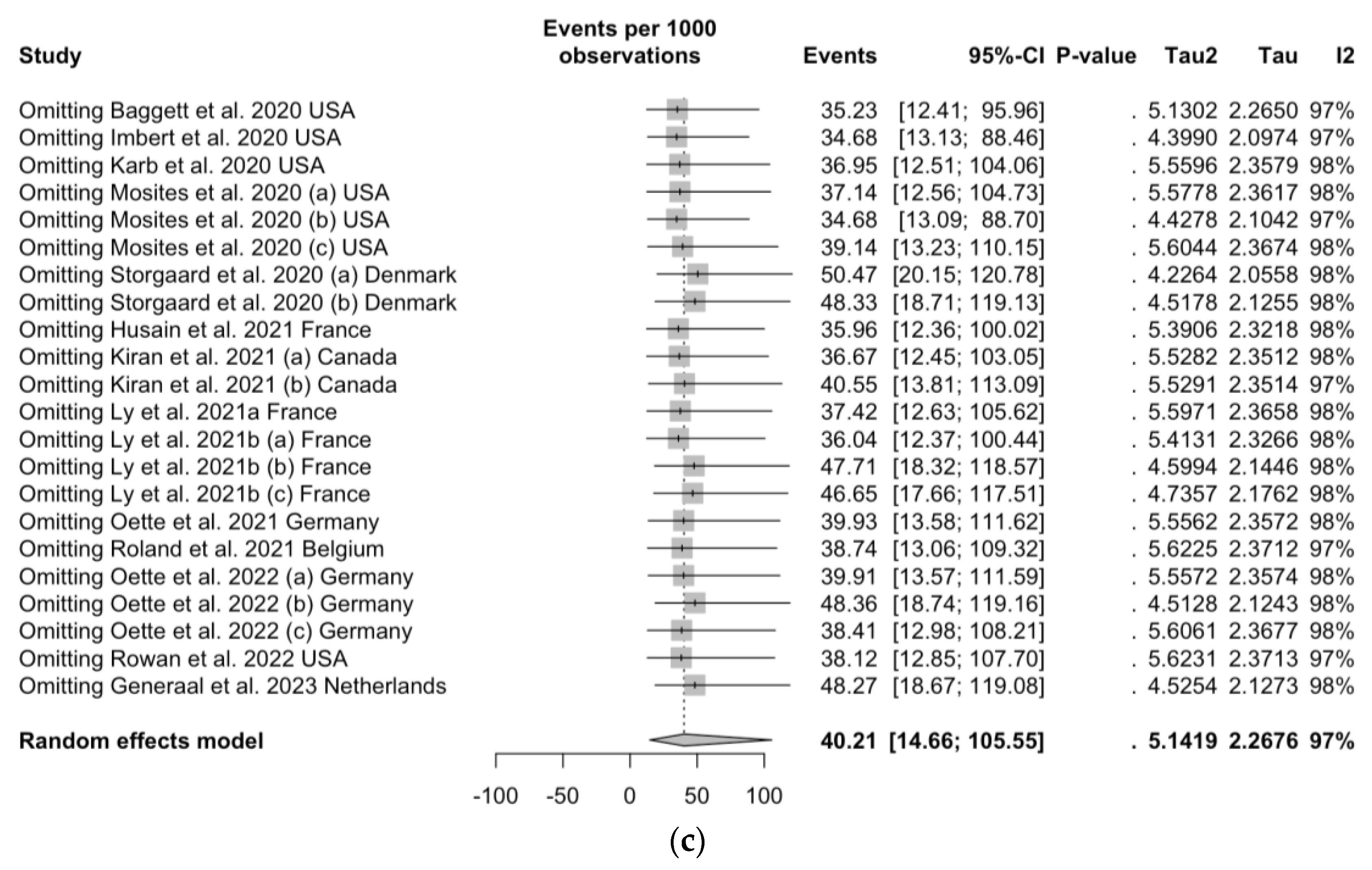 Epidemiologia 05 00004 g0a3b
