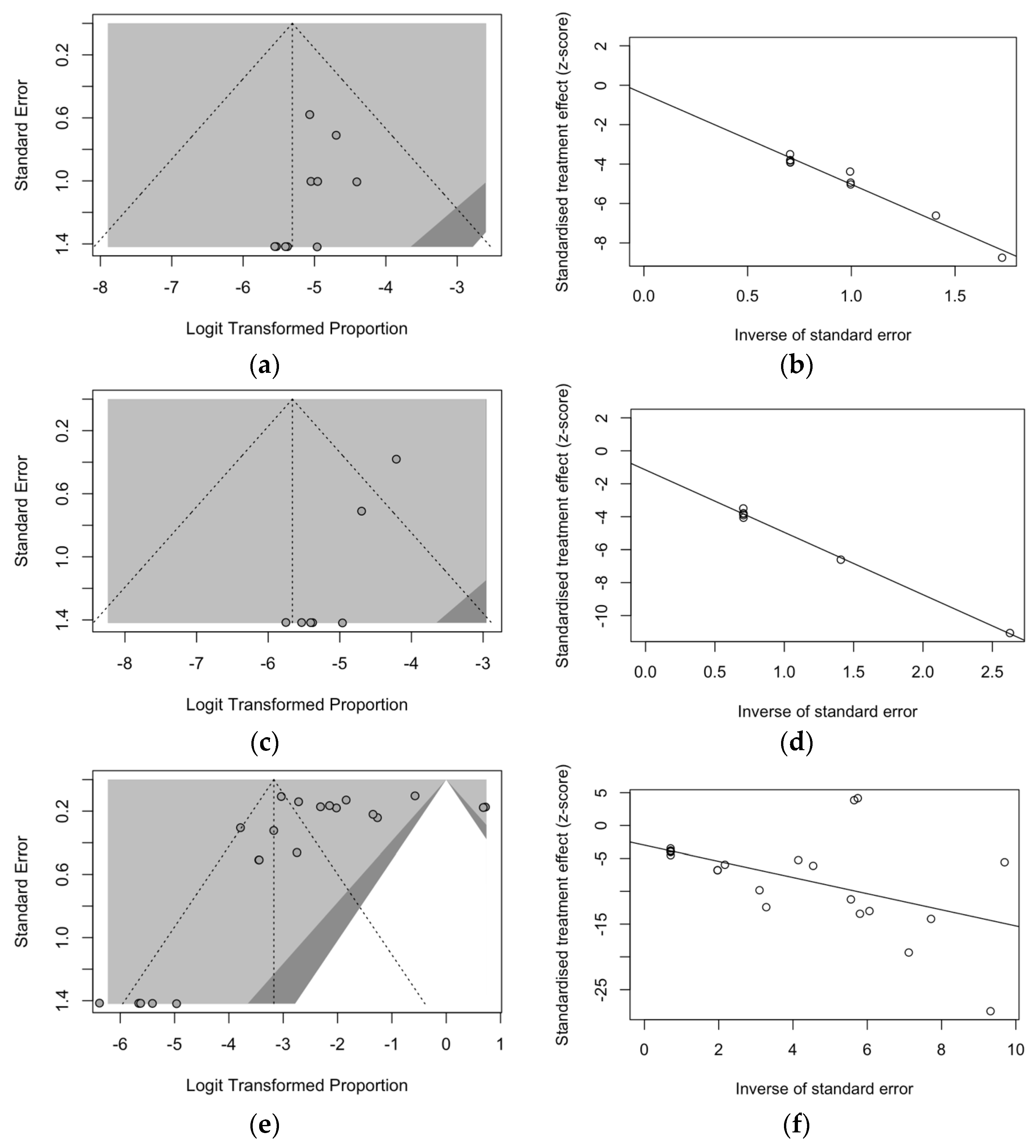 Epidemiologia 05 00004 g0a5