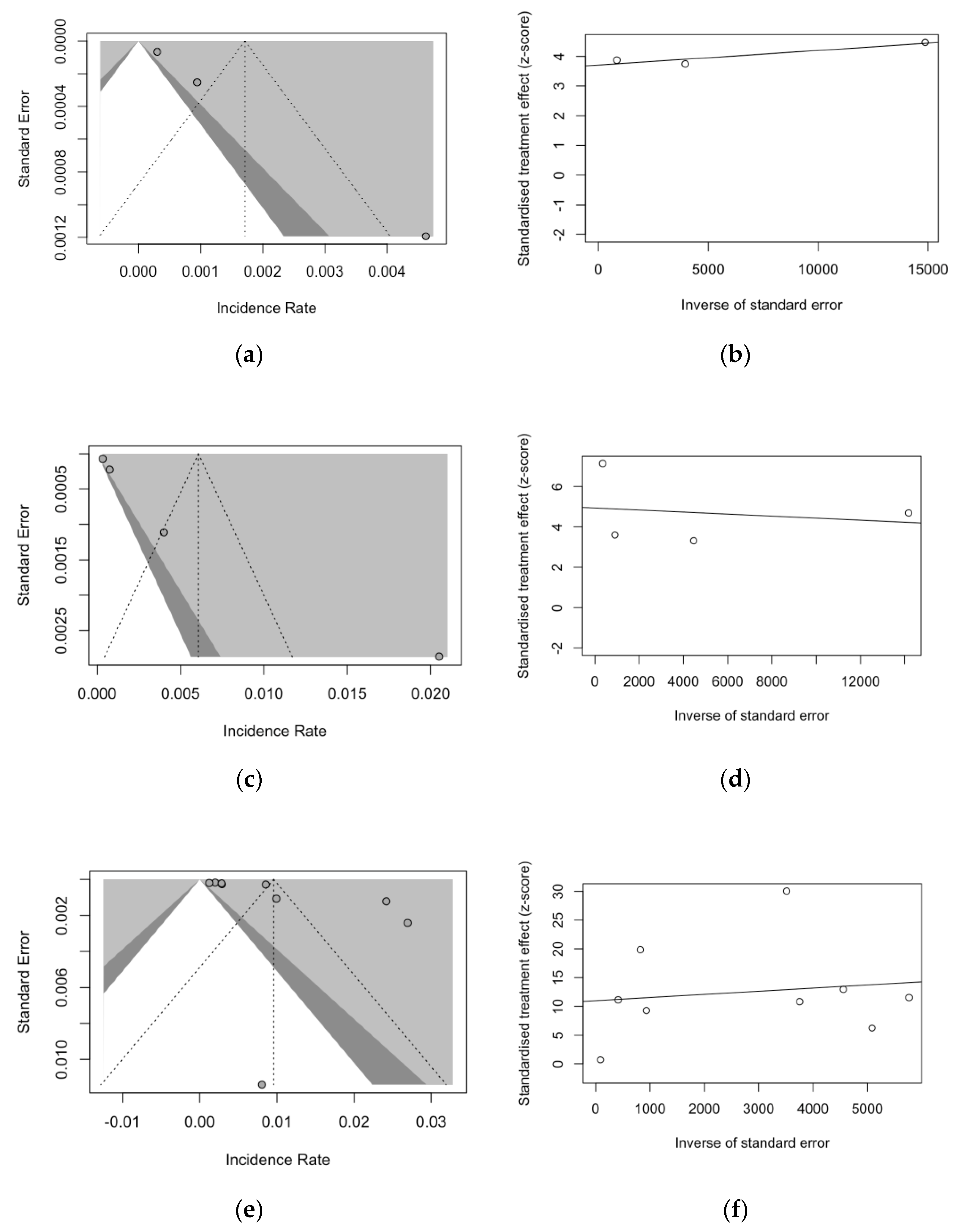Epidemiologia 05 00004 g0a6