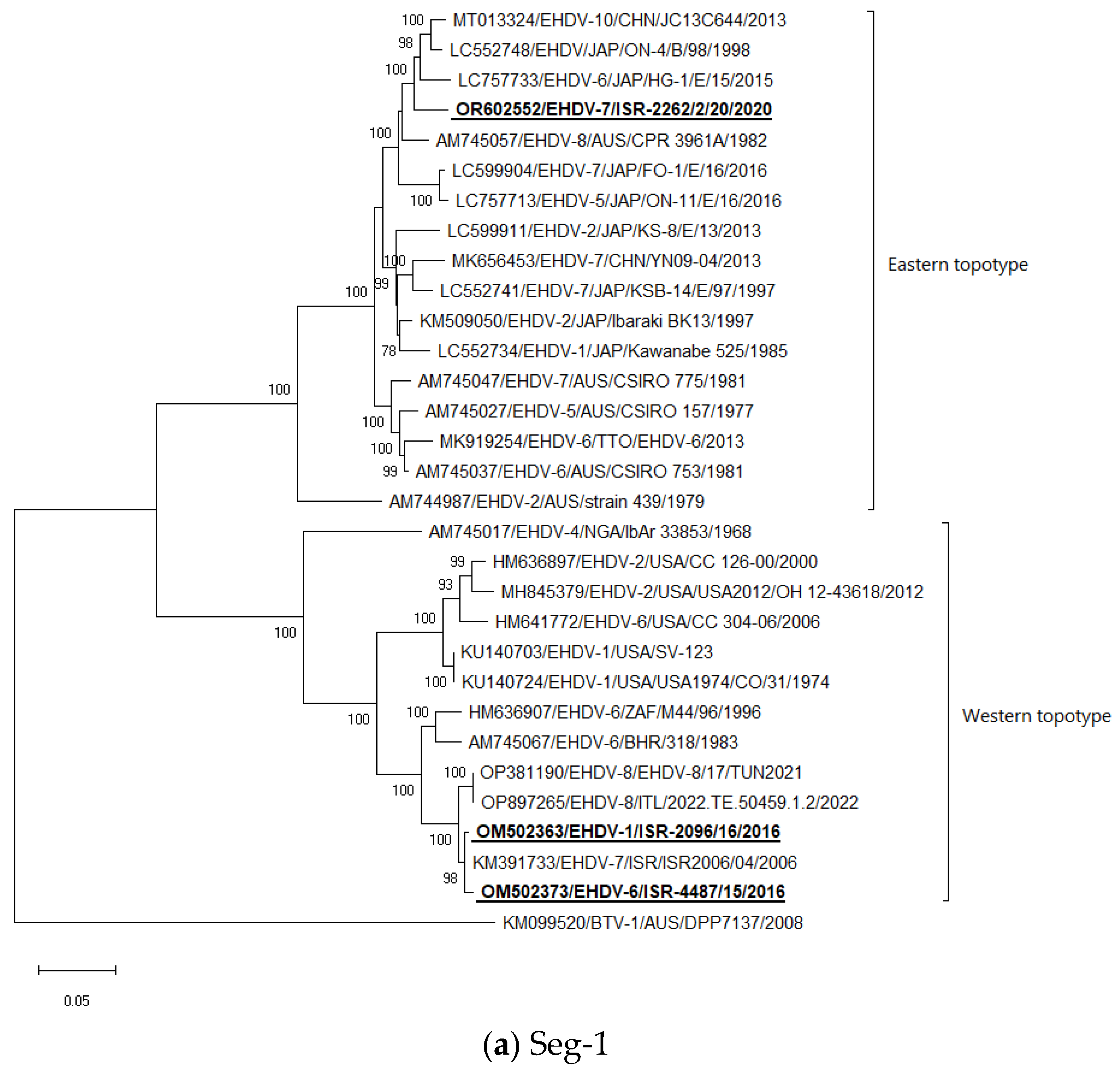 Epidemiologia 05 00006 g001a