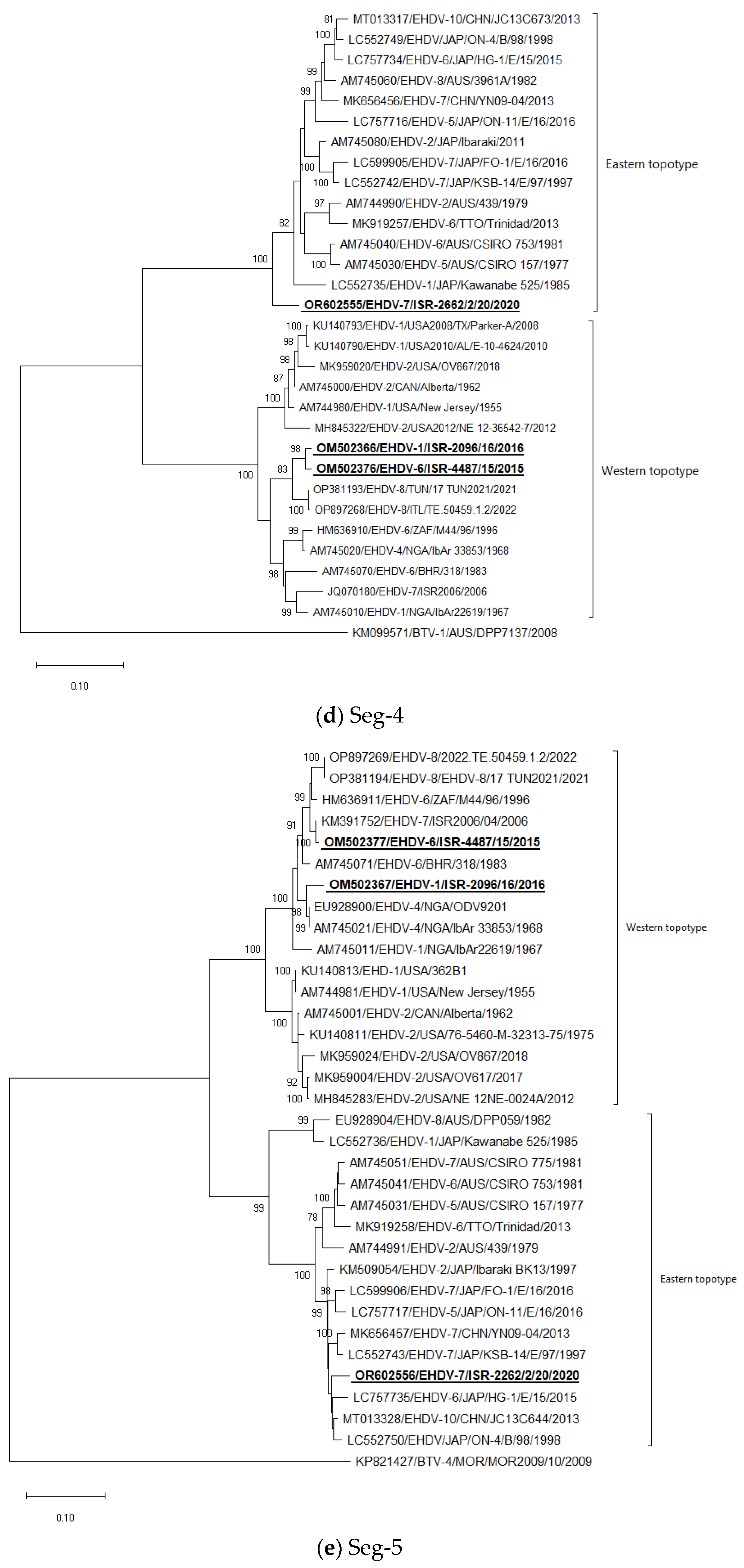 Epidemiologia 05 00006 g001c