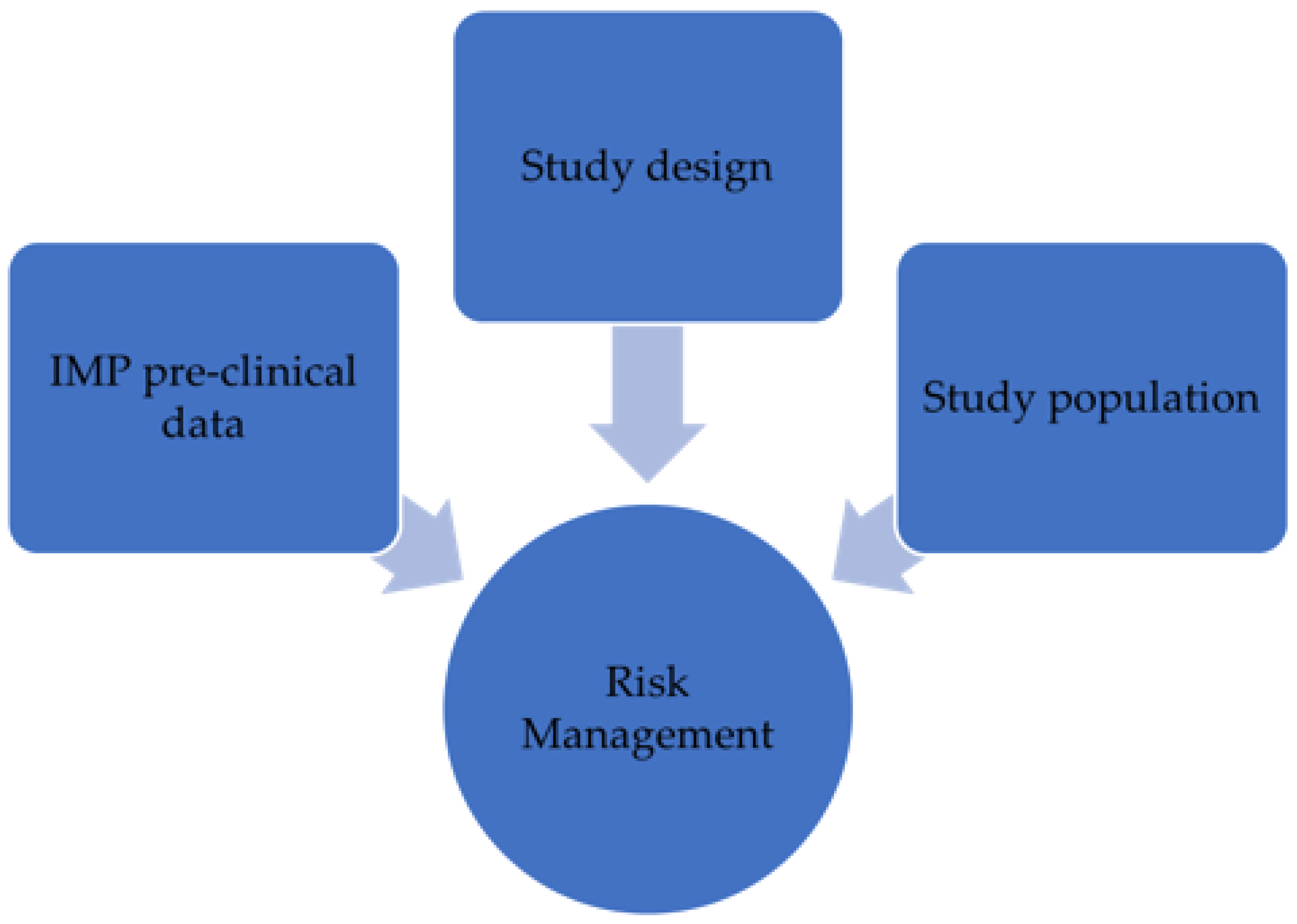 Epidemiologia 05 00009 g001