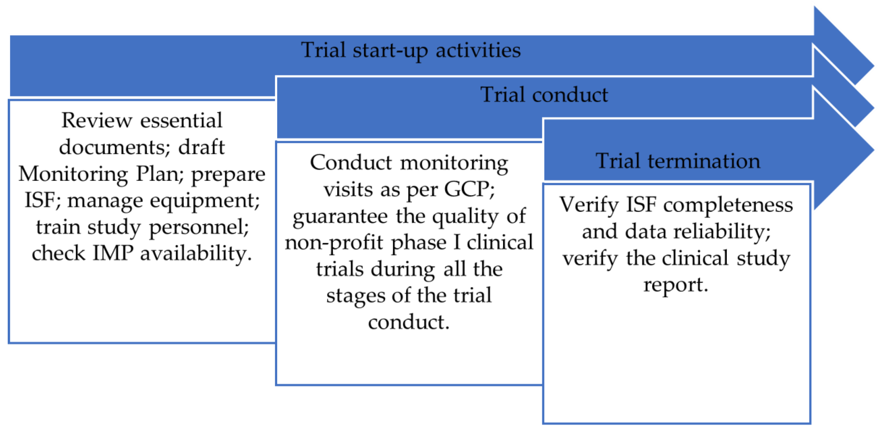 Epidemiologia 05 00009 g002