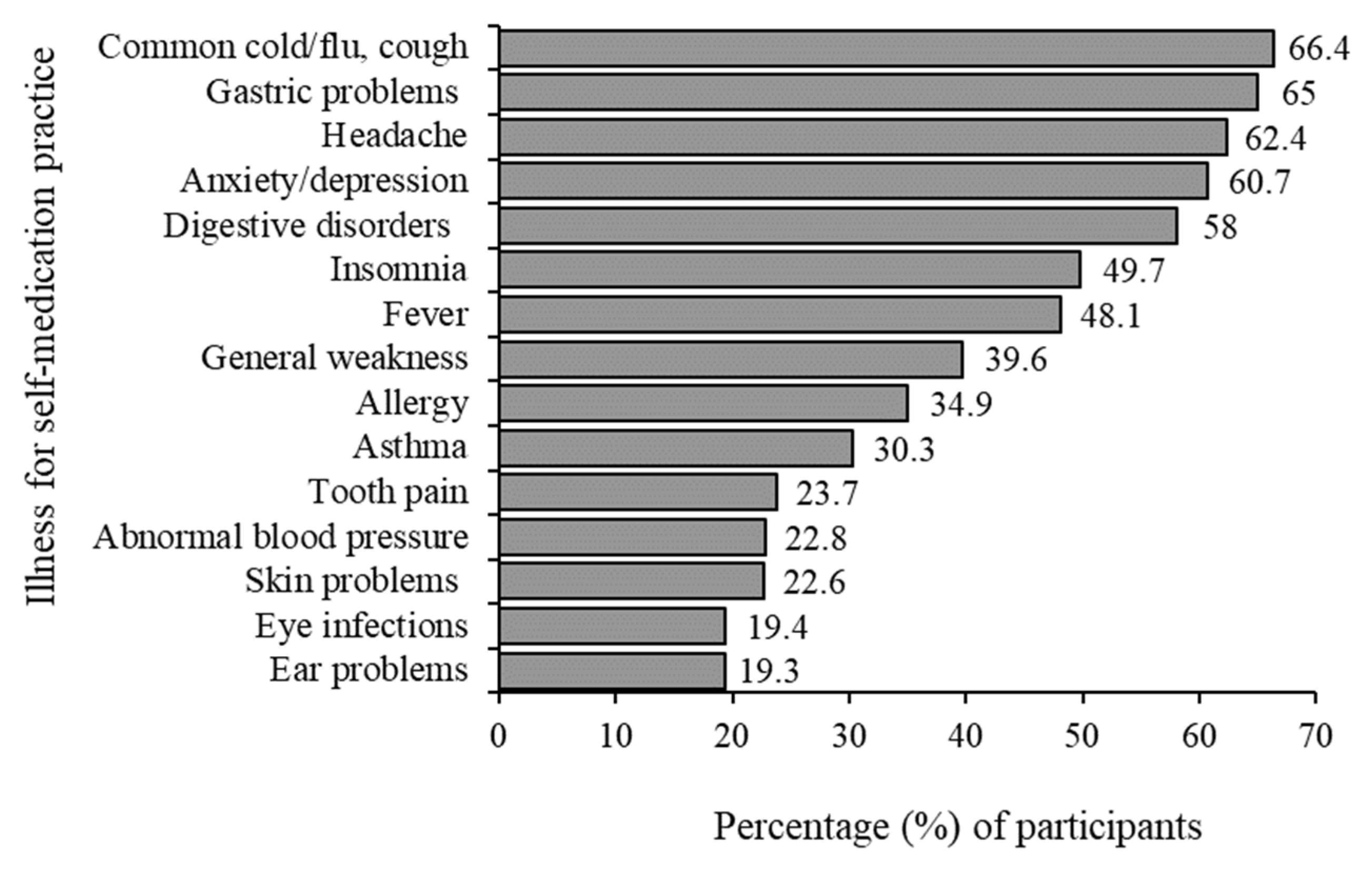 Epidemiologia 05 00010 g001