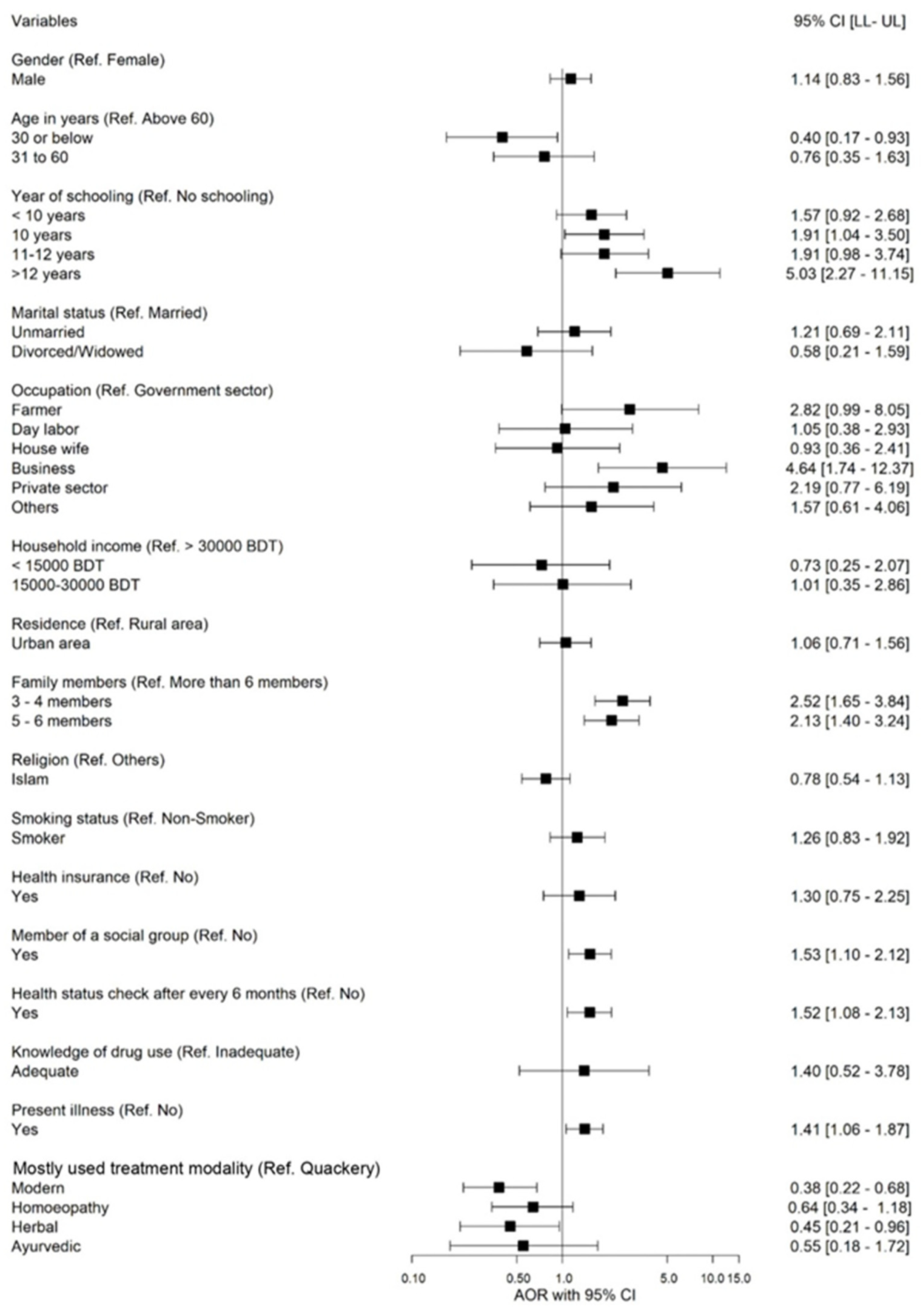 Epidemiologia 05 00010 g003