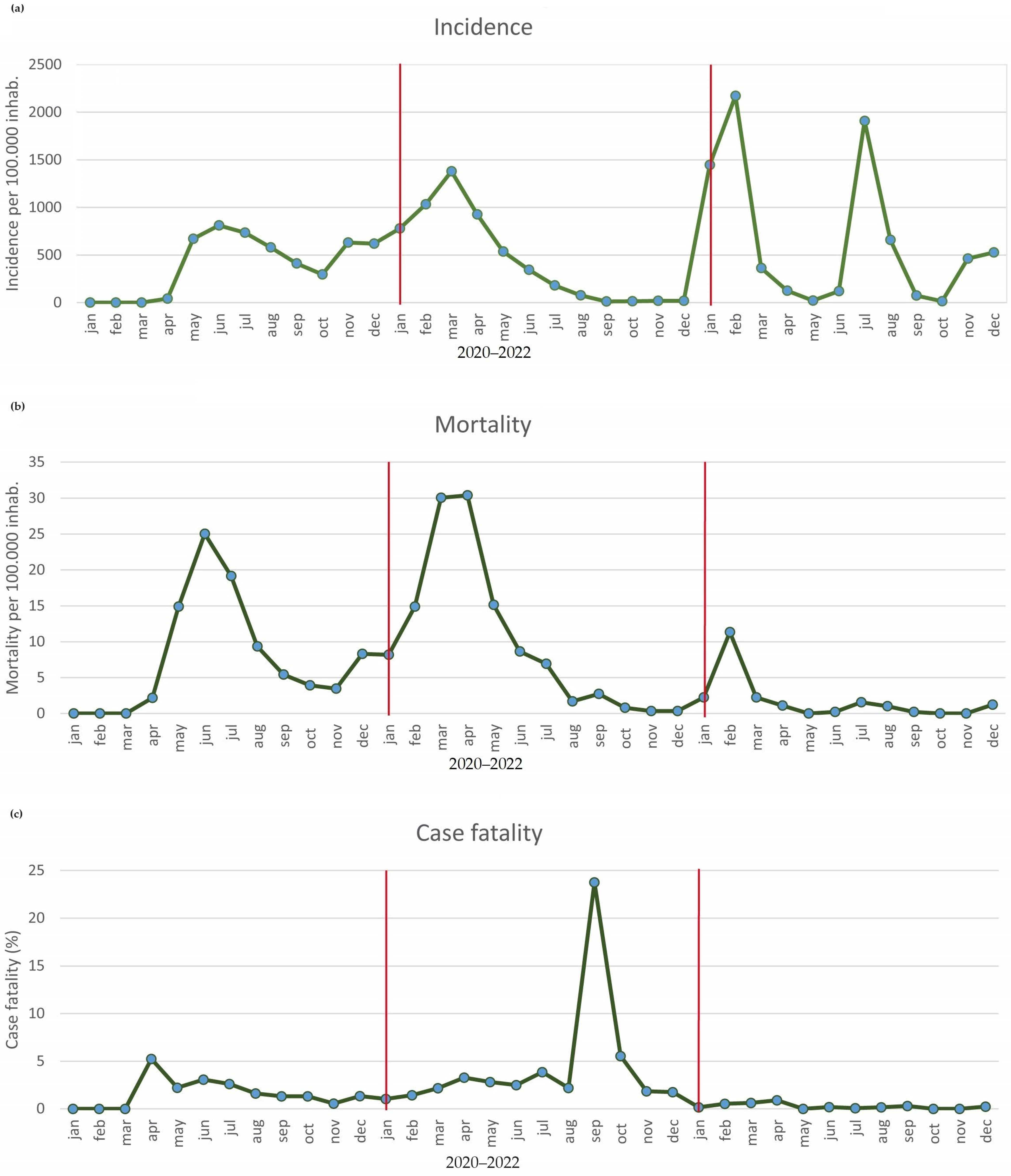 Epidemiologia 05 00013 g002