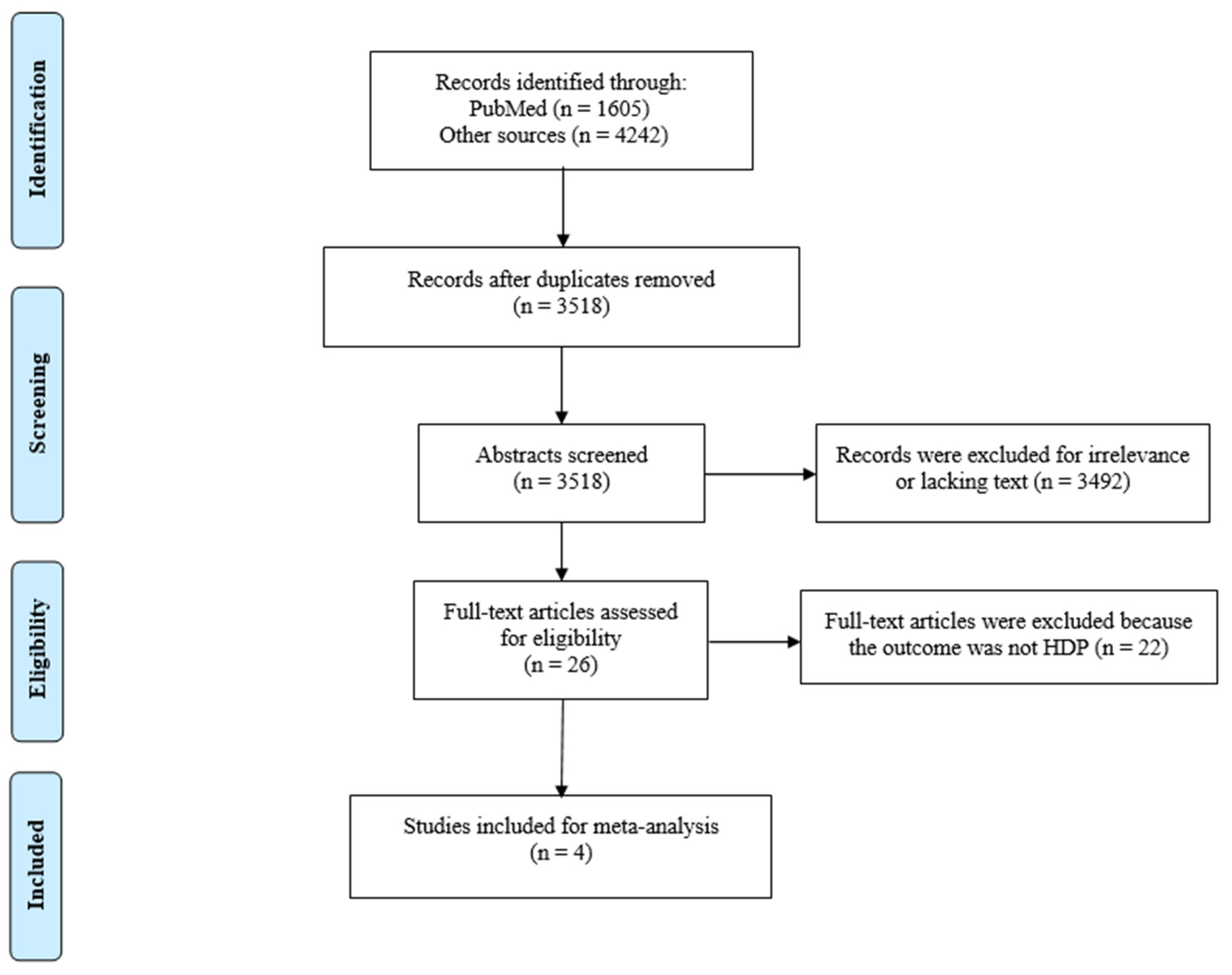 Epidemiologia 05 00014 g001 Epidemiologia 05 00014 g001
