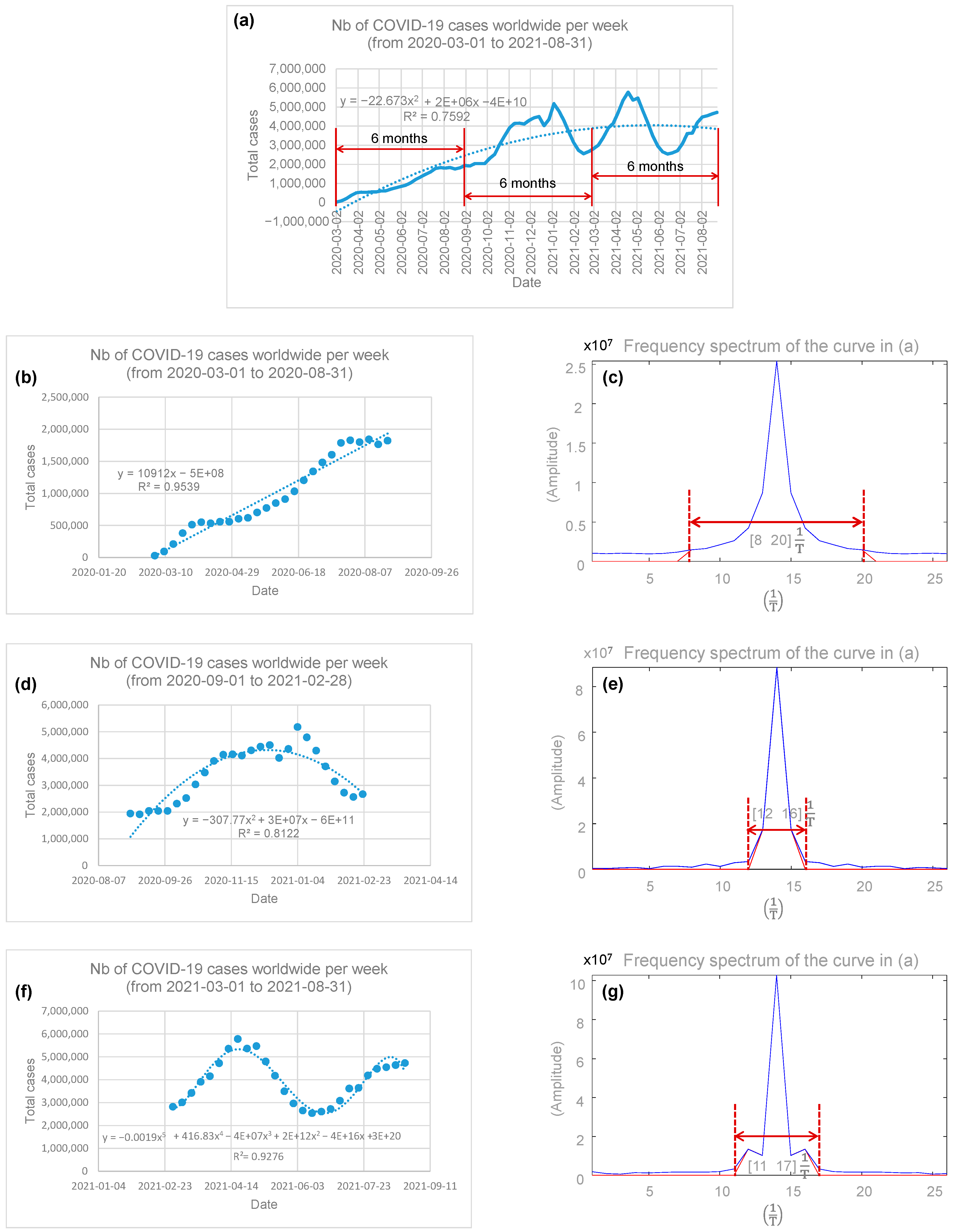 Epidemiologia 05 00015 g001