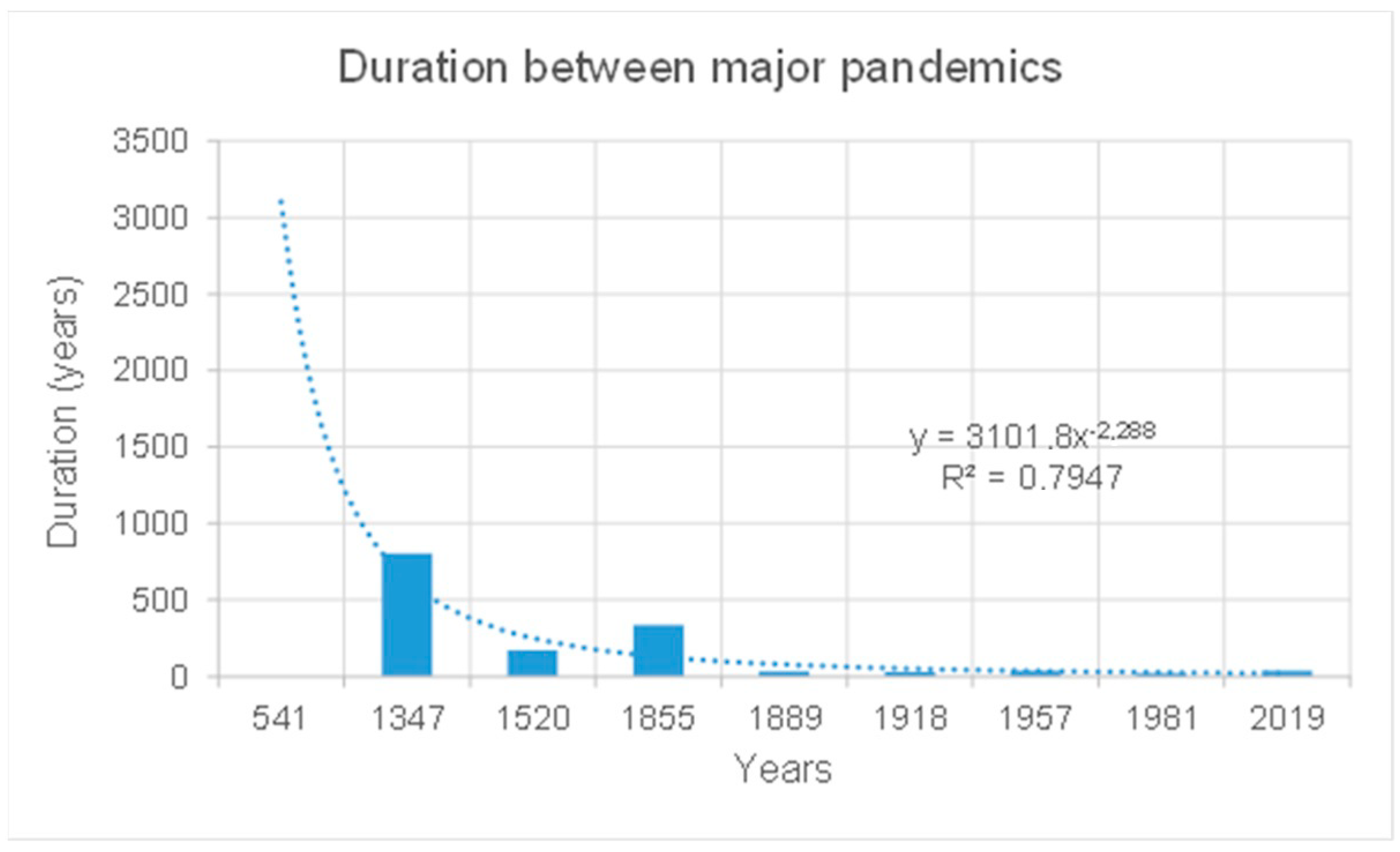 Epidemiologia 05 00015 g002