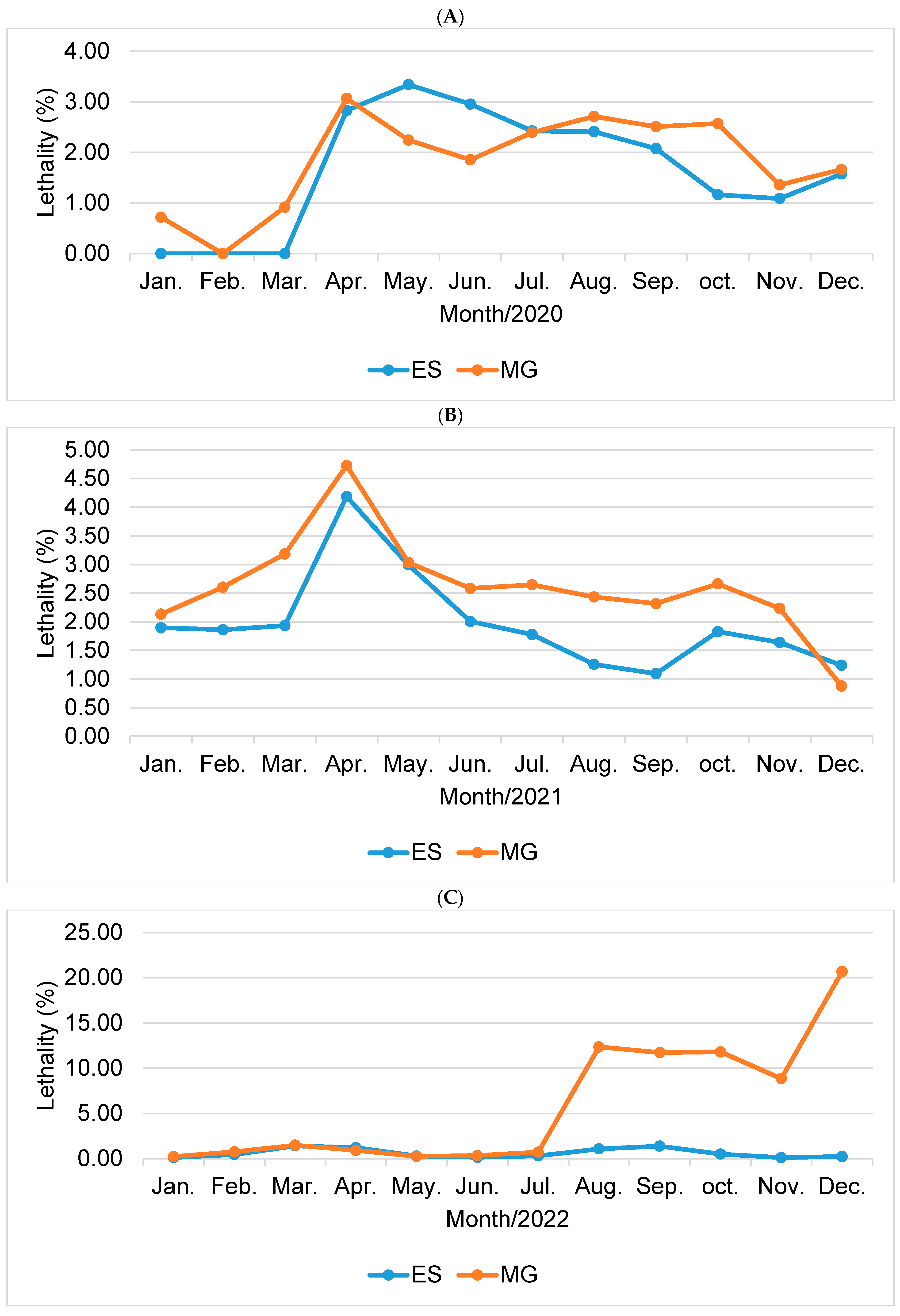 Epidemiologia 05 00017 g004