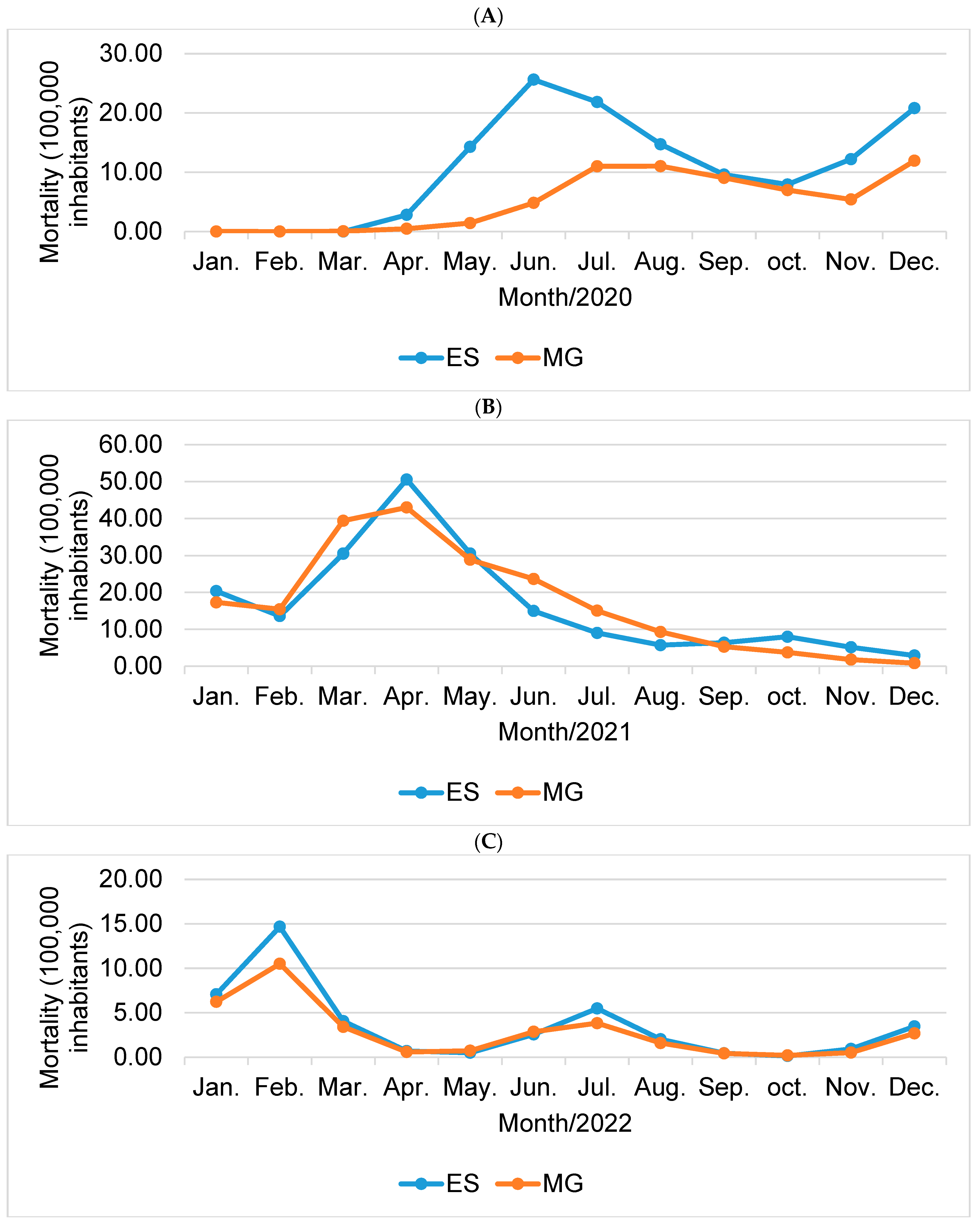 Epidemiologia 05 00017 g005