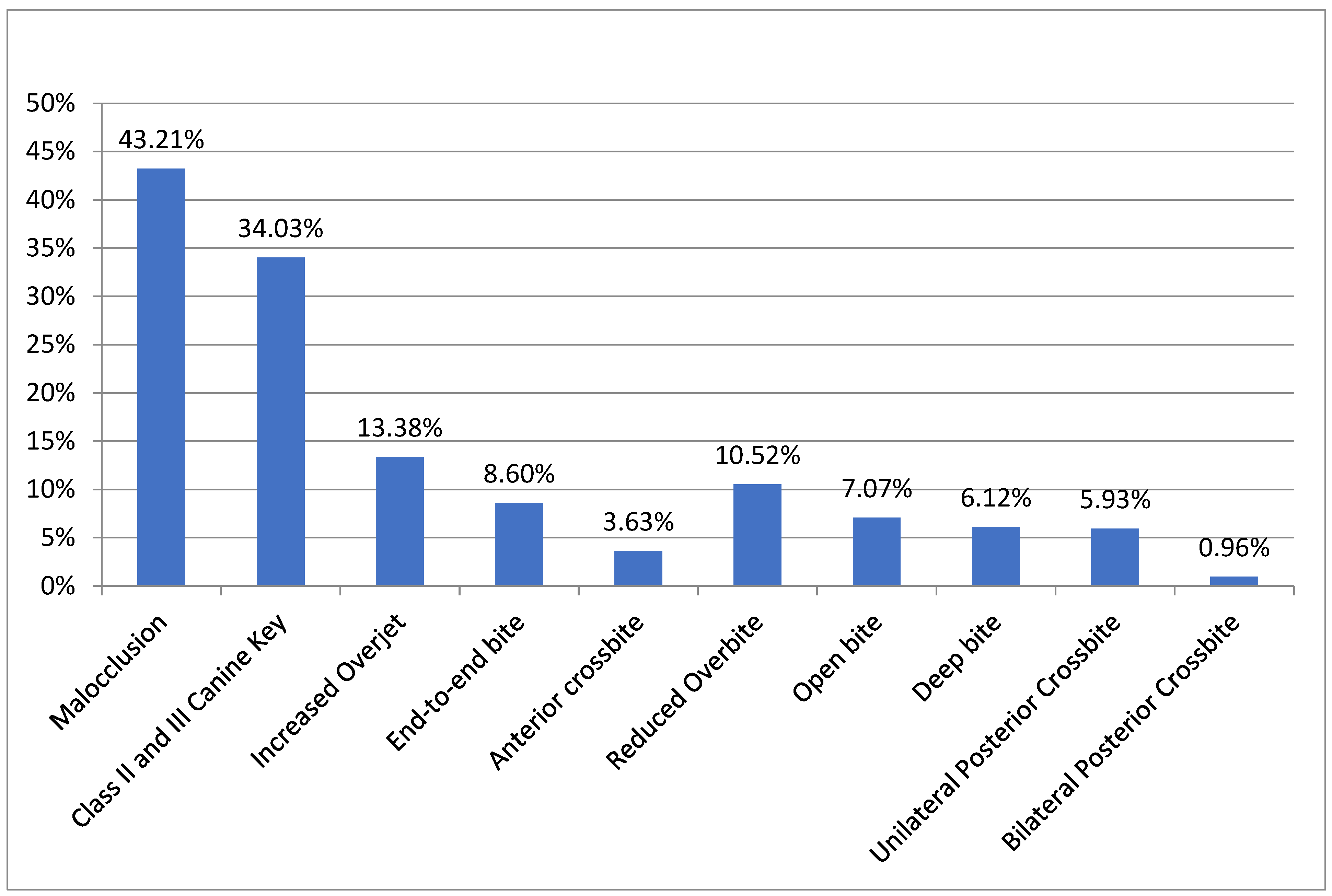 Epidemiologia 05 00019 g001