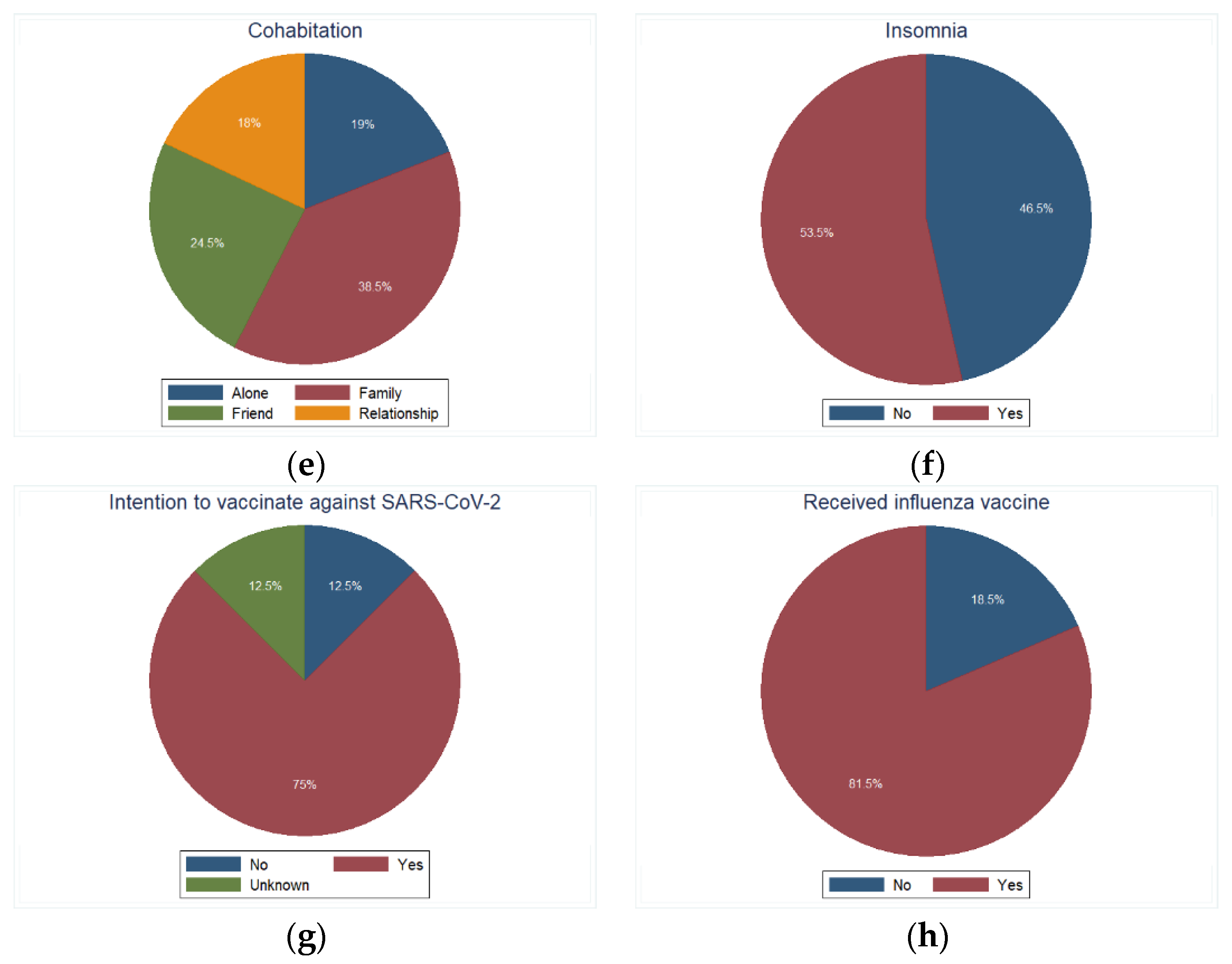 Epidemiologia 05 00020 g001b