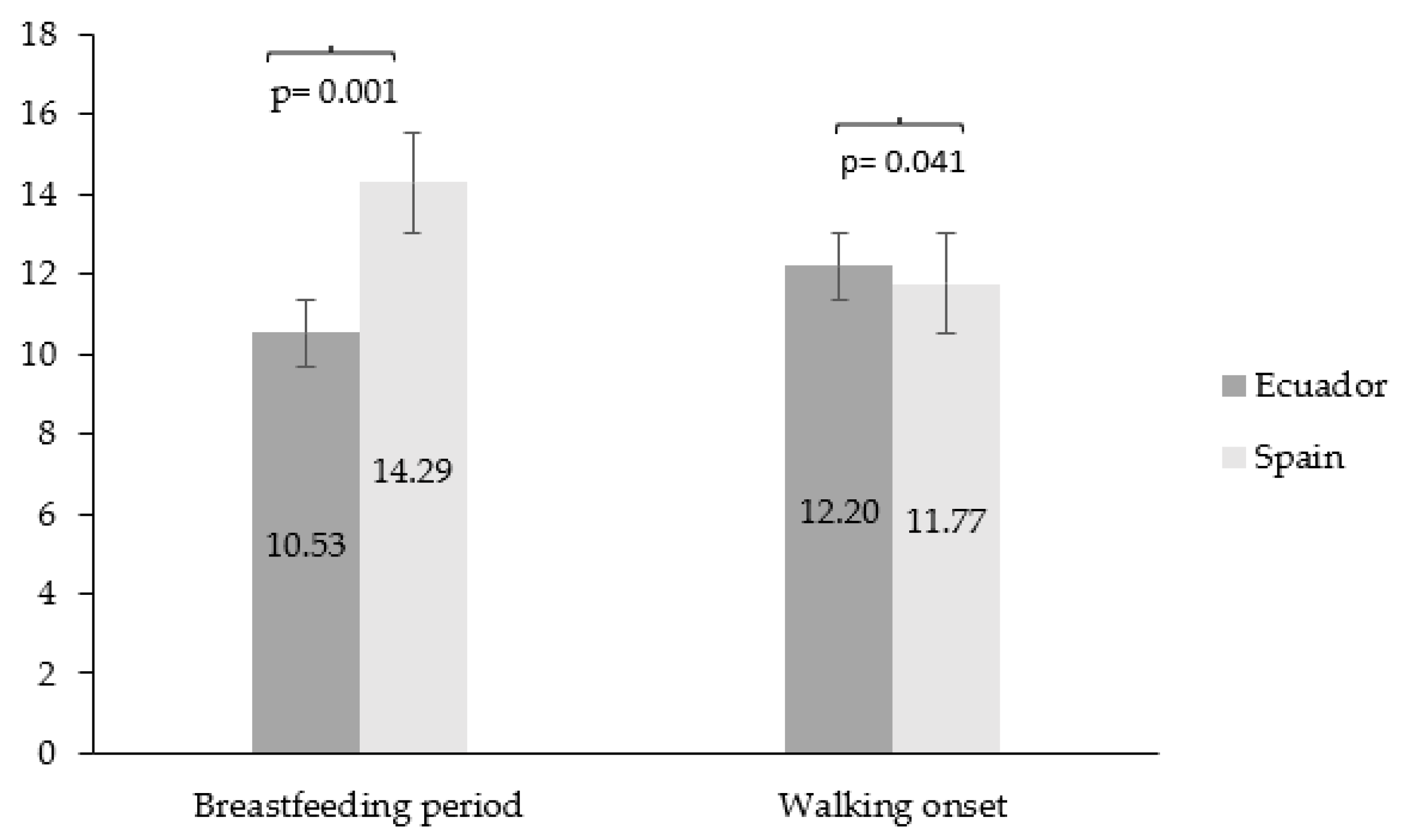 Epidemiologia 05 00022 g001