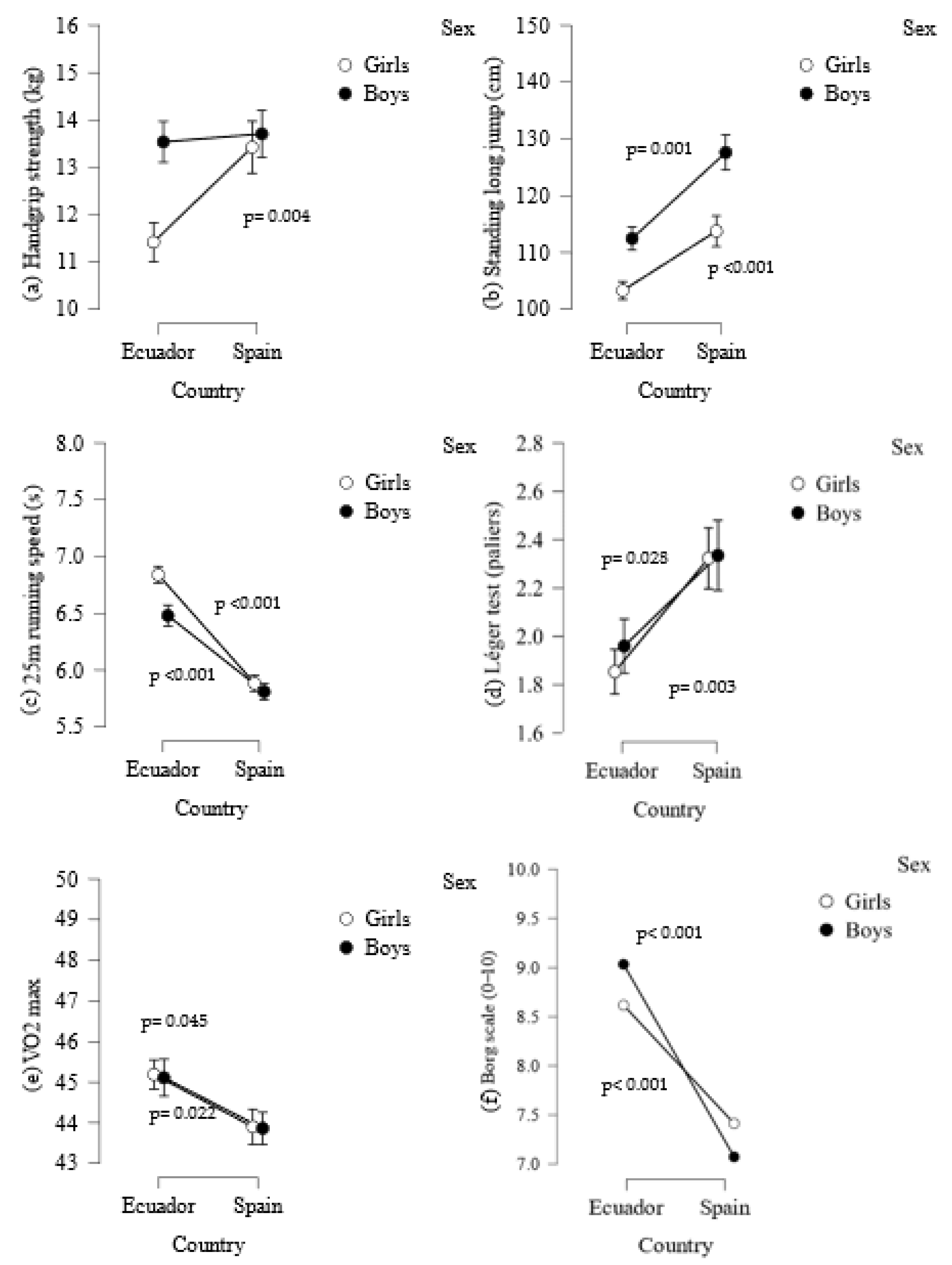Epidemiologia 05 00022 g002