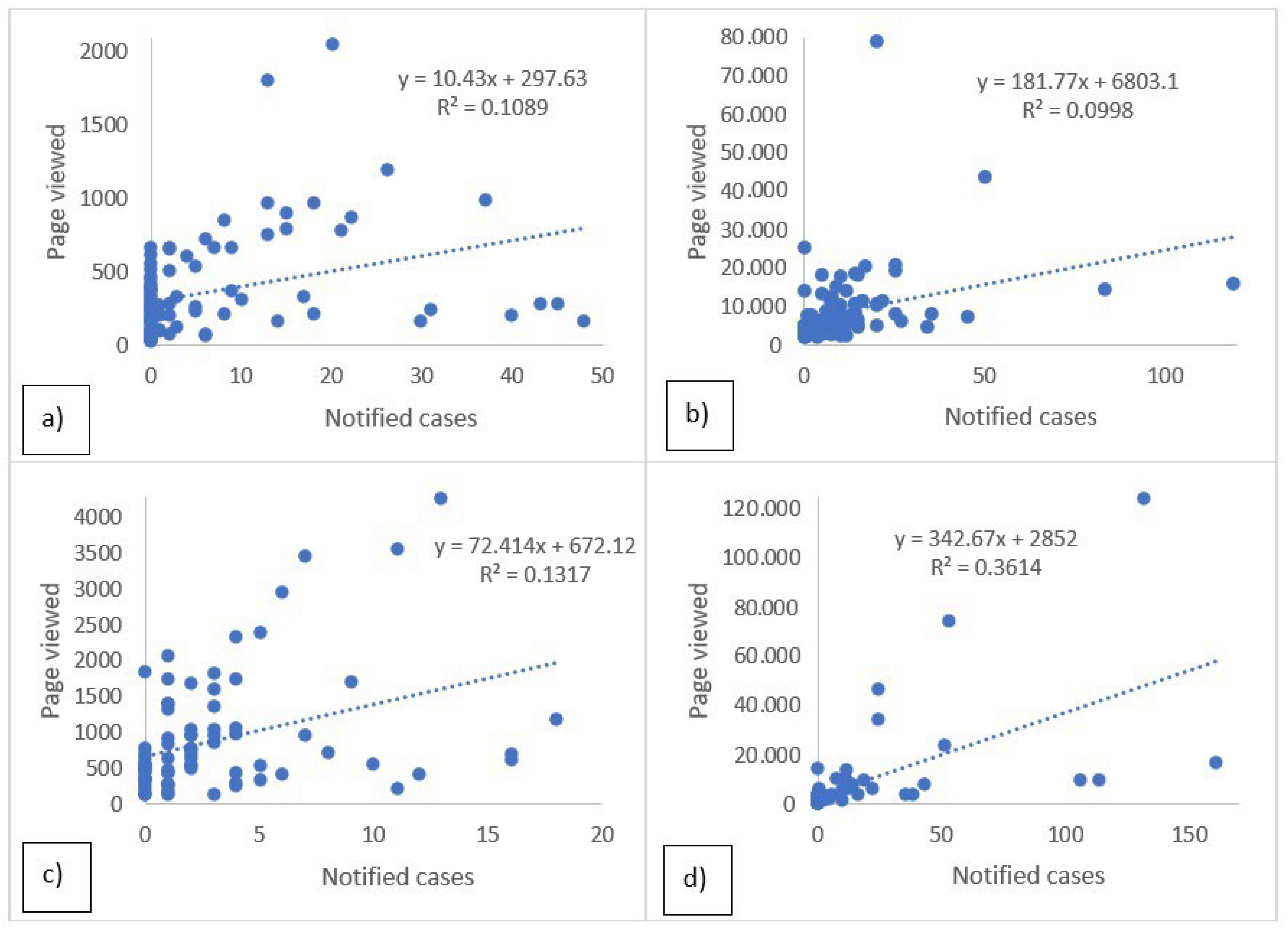 Epidemiologia 05 00024 g004