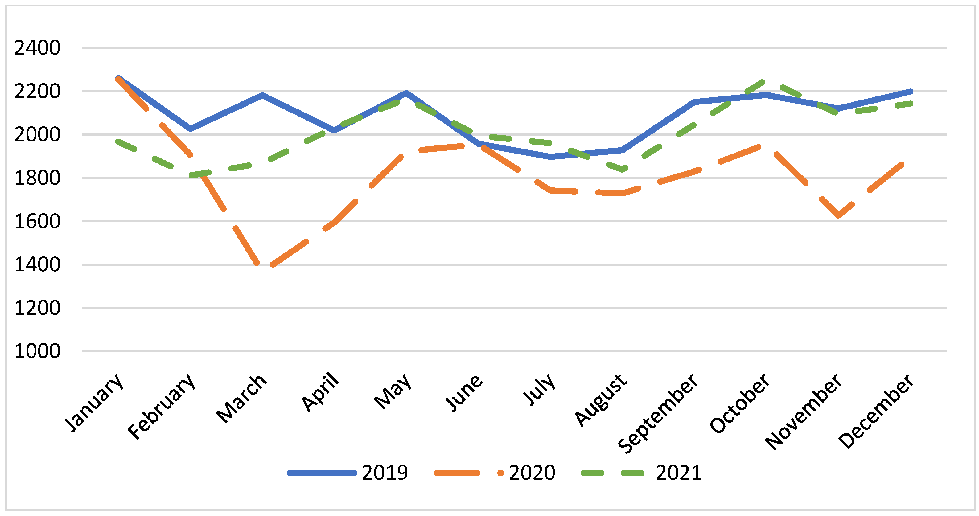 Epidemiologia 05 00025 g001