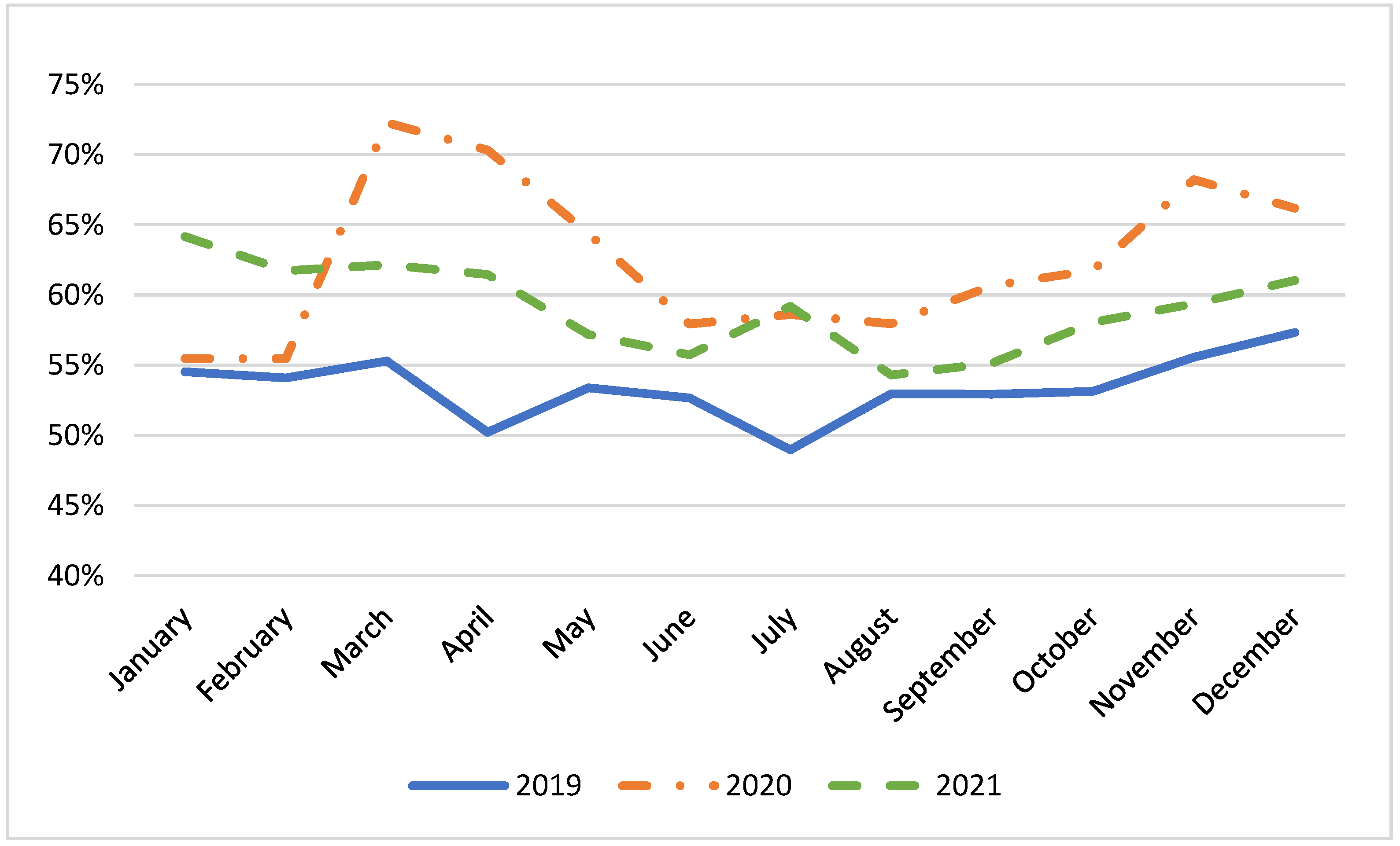 Epidemiologia 05 00025 g002
