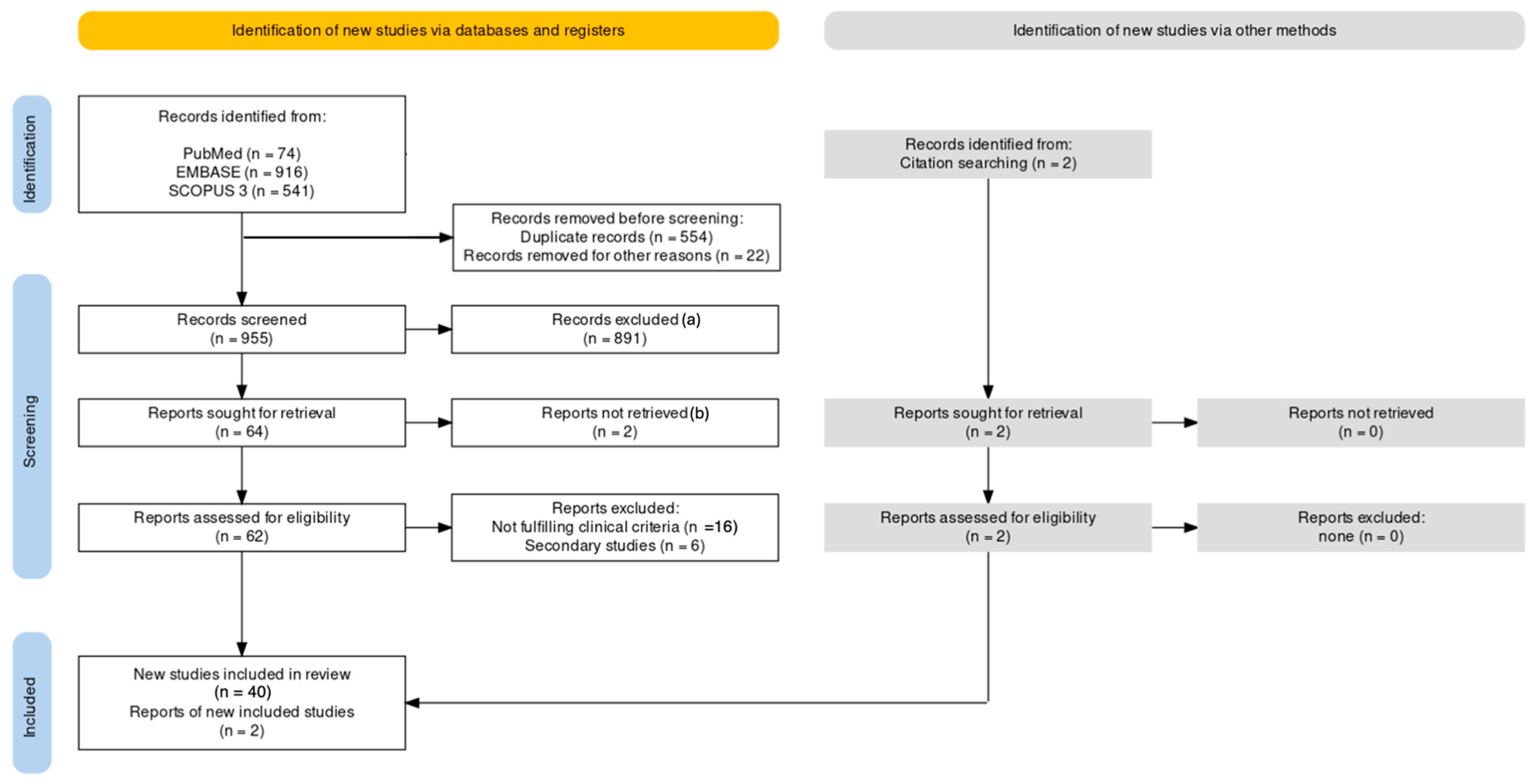 Epidemiologia 05 00031 g001 Epidemiologia 05 00031 g001