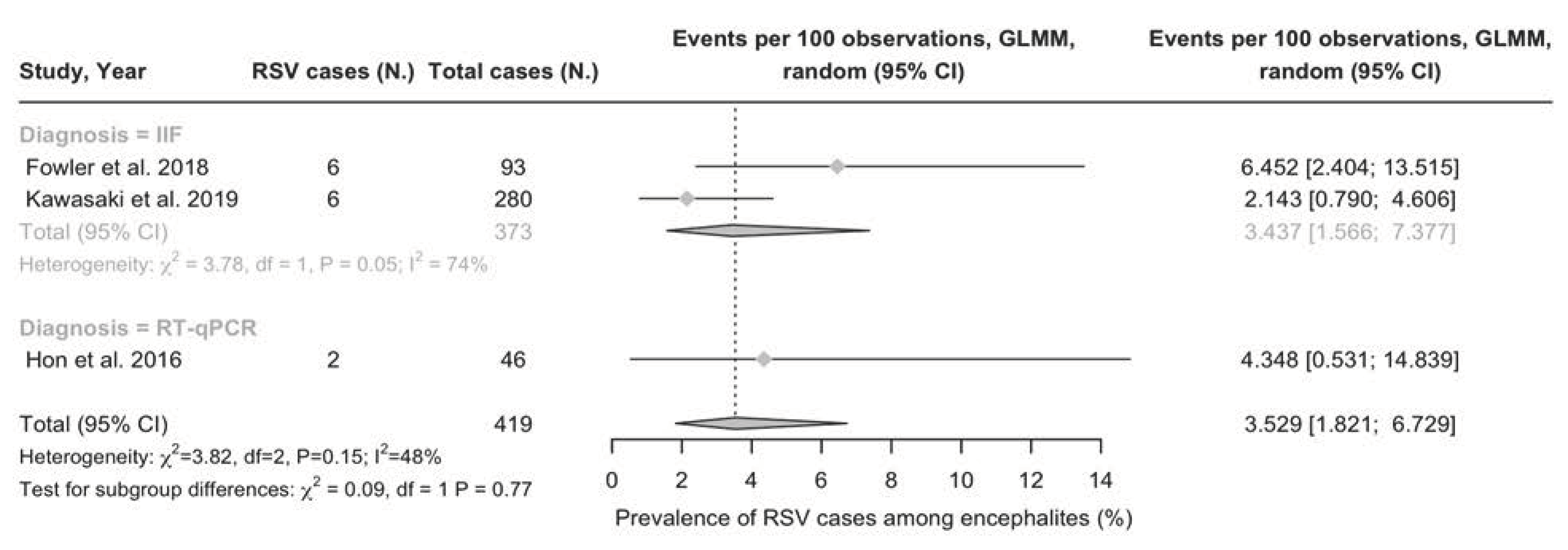 Epidemiologia 05 00031 g003 Epidemiologia 05 00031 g003