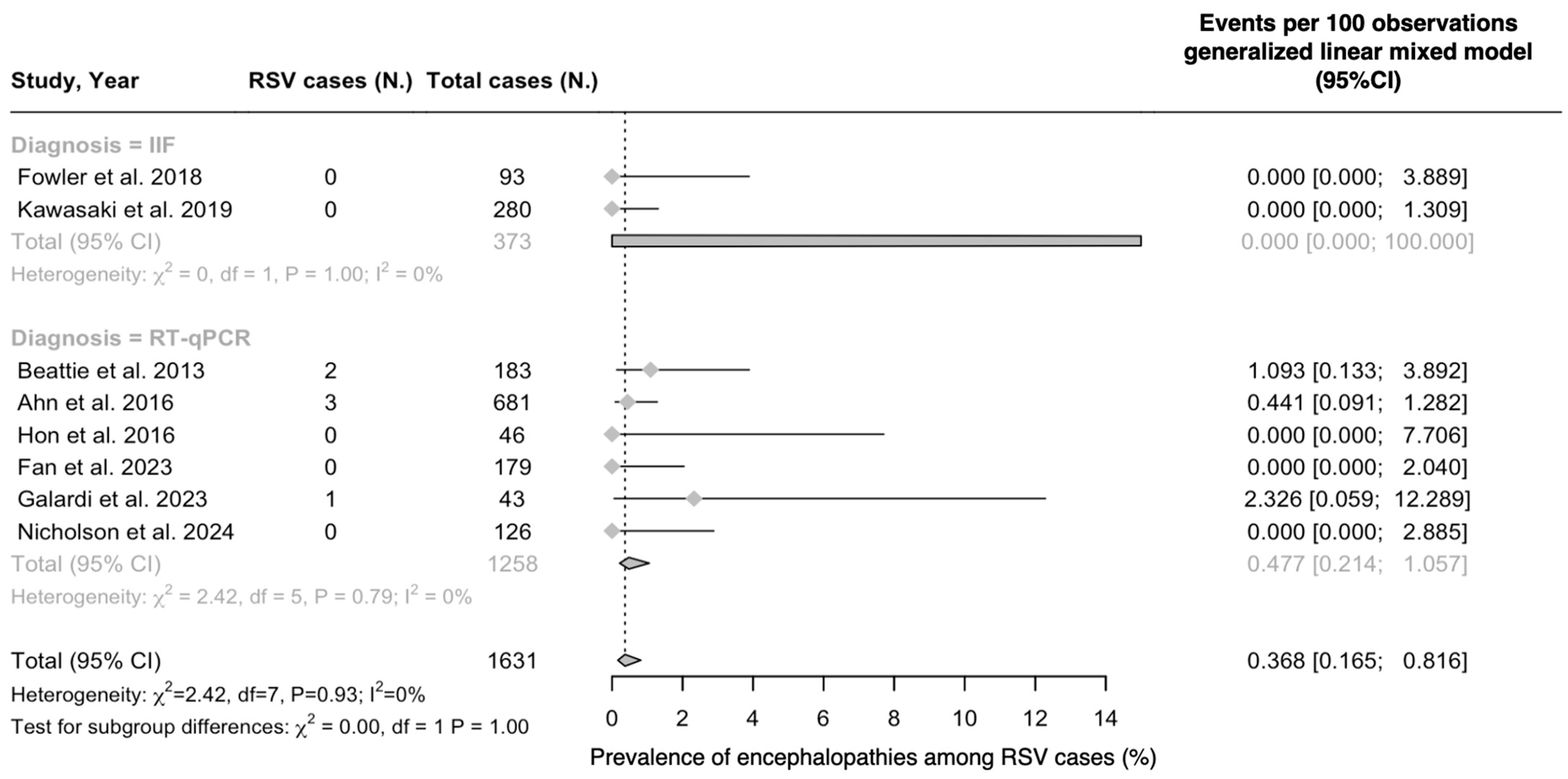 Epidemiologia 05 00031 g004 Epidemiologia 05 00031 g004