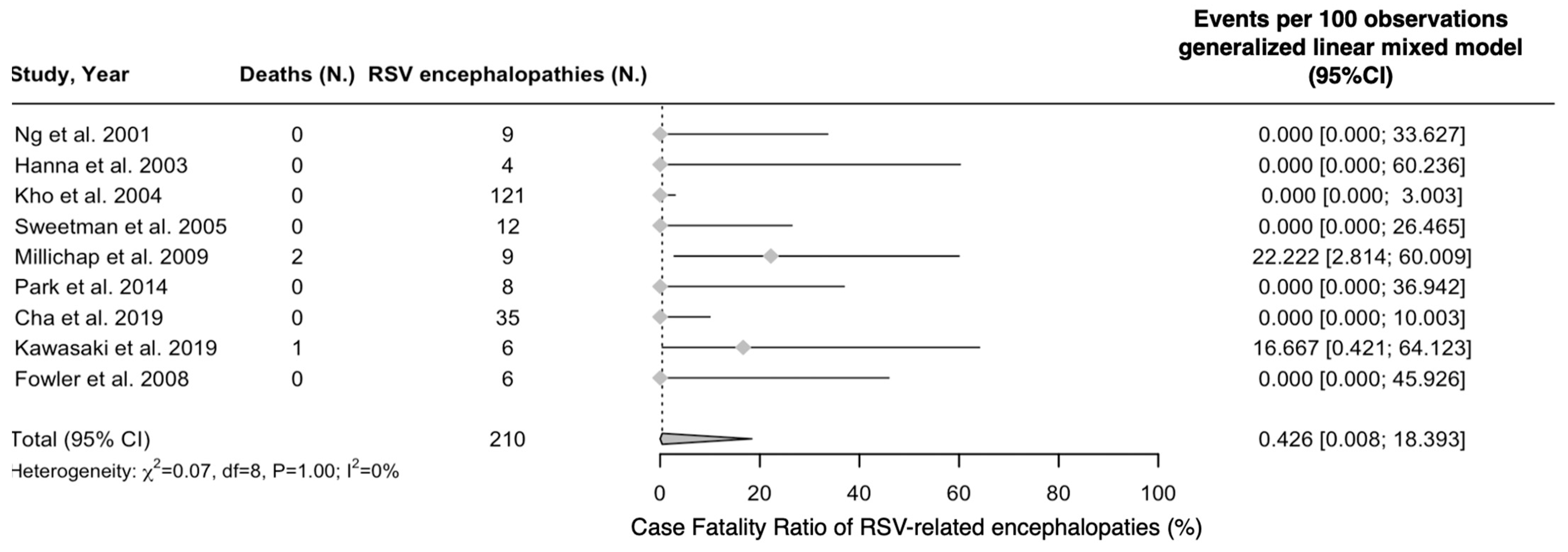 Epidemiologia 05 00031 g005 Epidemiologia 05 00031 g005