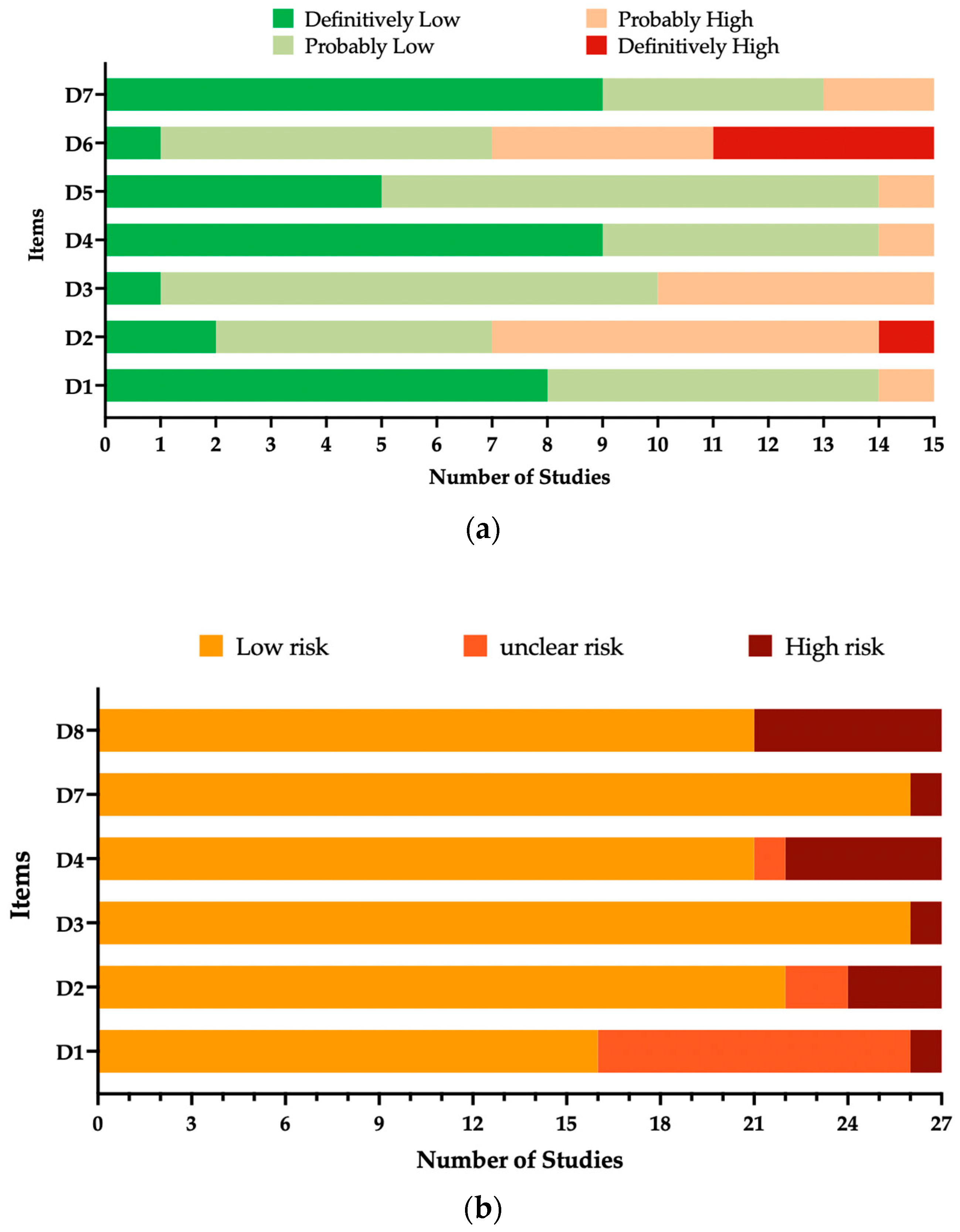 Epidemiologia 05 00031 g006 Epidemiologia 05 00031 g006