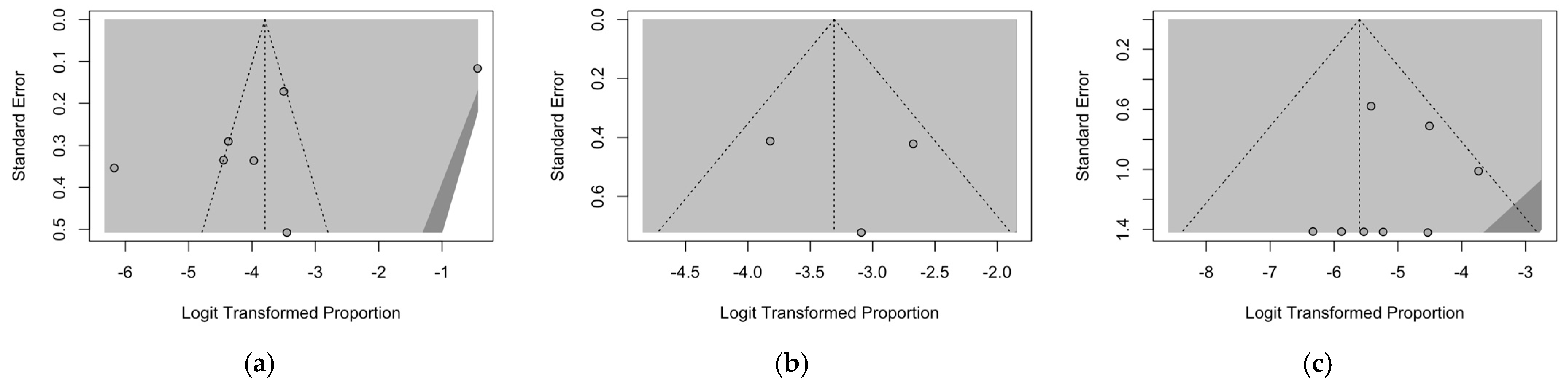 Epidemiologia 05 00031 g007 Epidemiologia 05 00031 g007