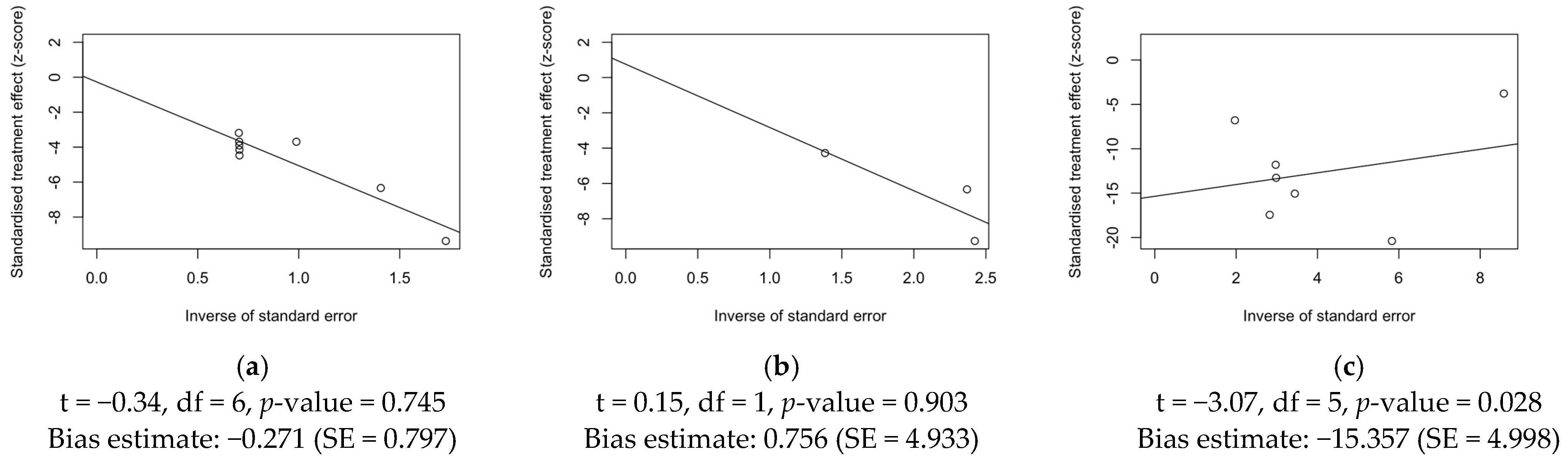 Epidemiologia 05 00031 g008 Epidemiologia 05 00031 g008