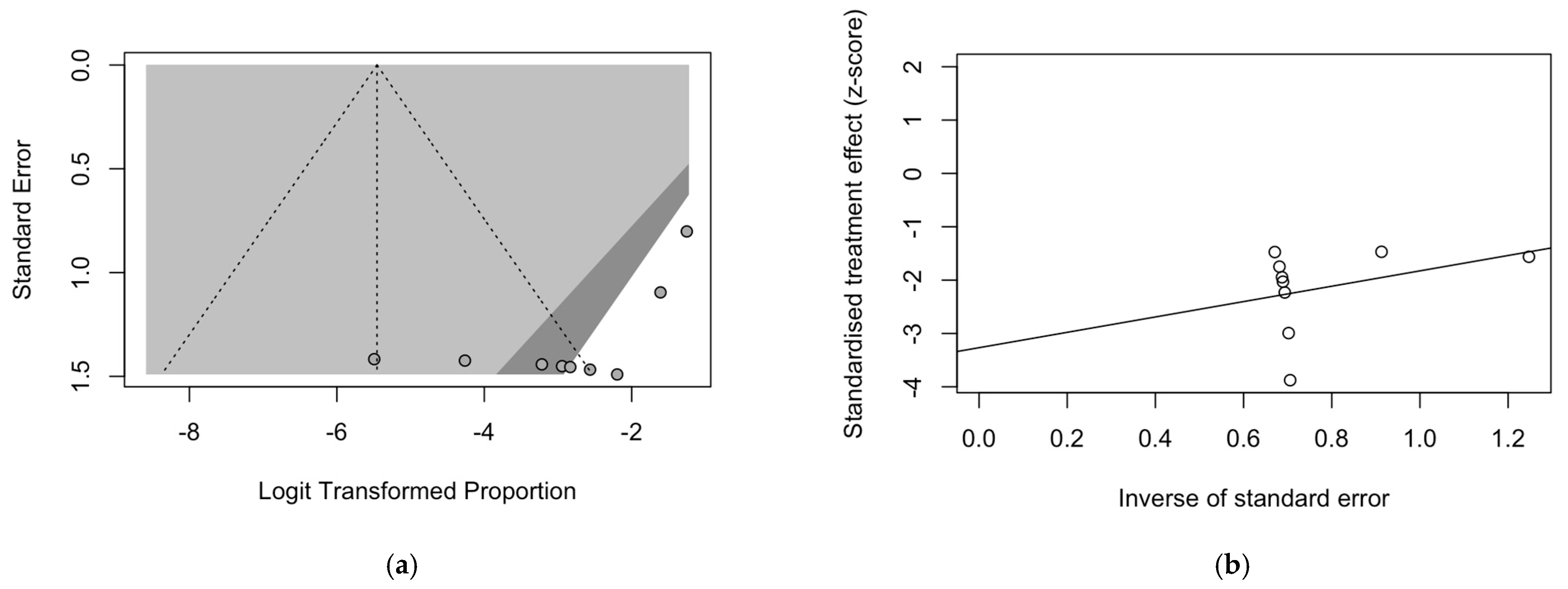 Epidemiologia 05 00031 g009 Epidemiologia 05 00031 g009