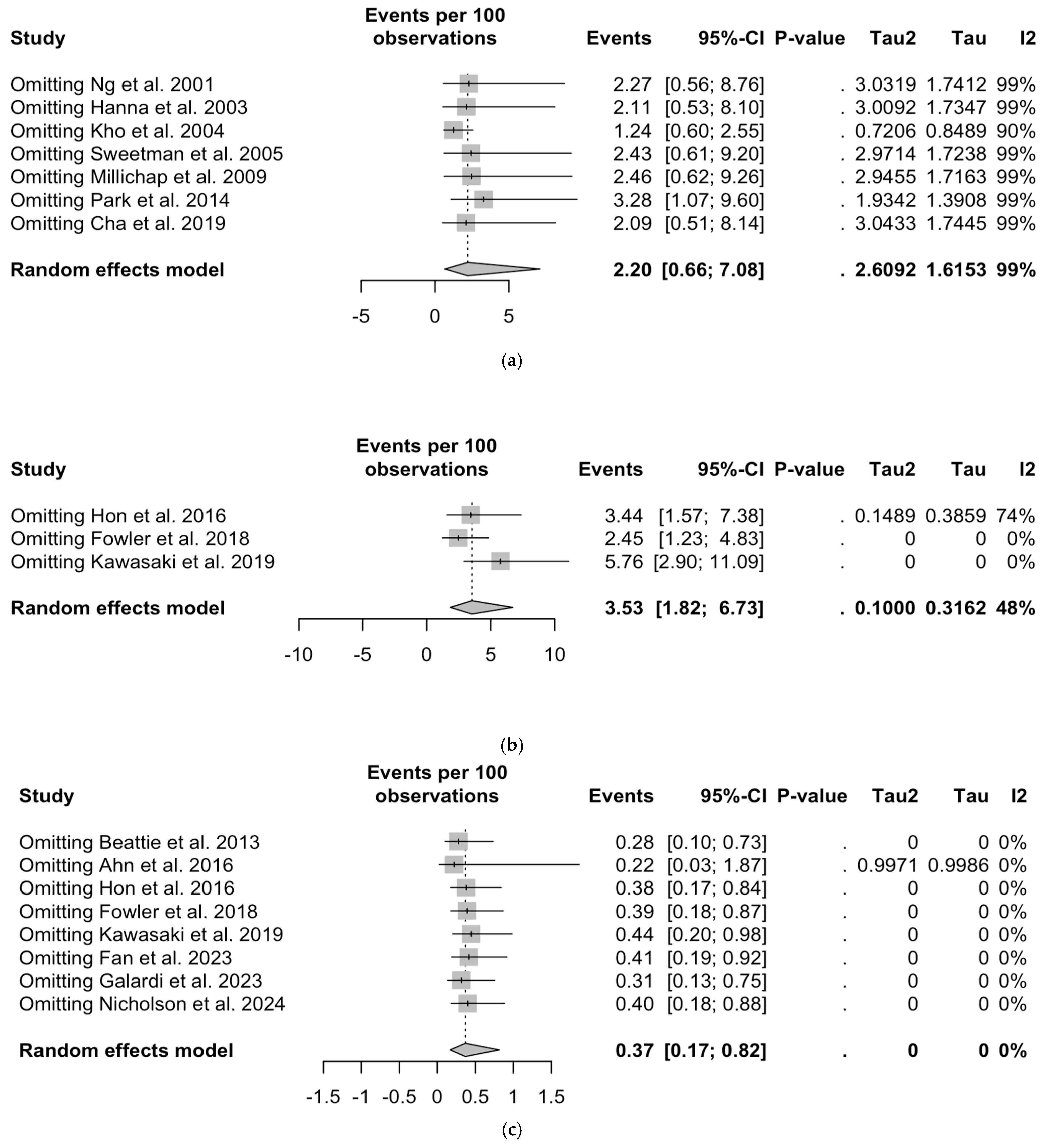 Epidemiologia 05 00031 g0a1 Epidemiologia 05 00031 g0a1