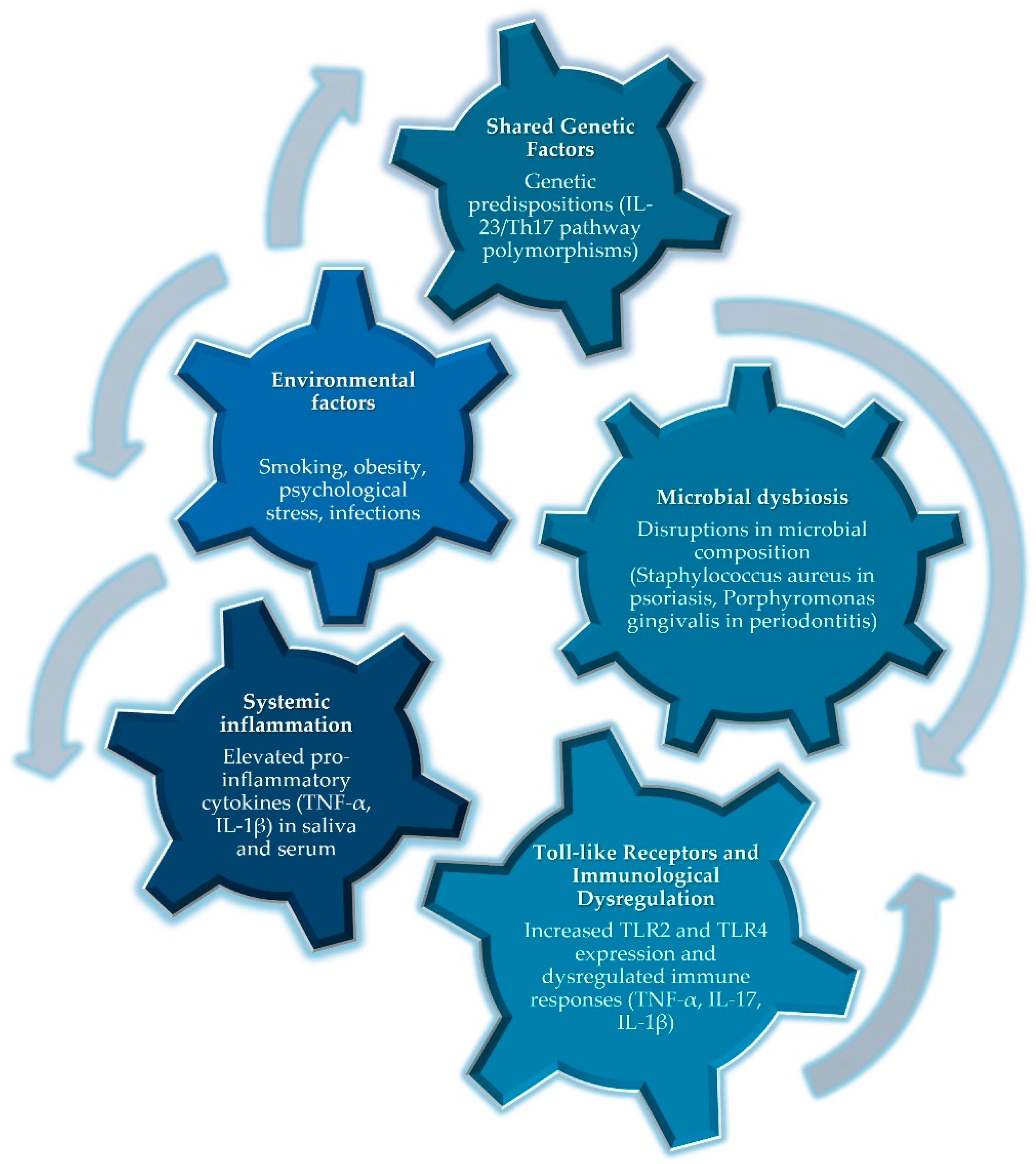 Epidemiologia 05 00033 g002 Epidemiologia 05 00033 g002