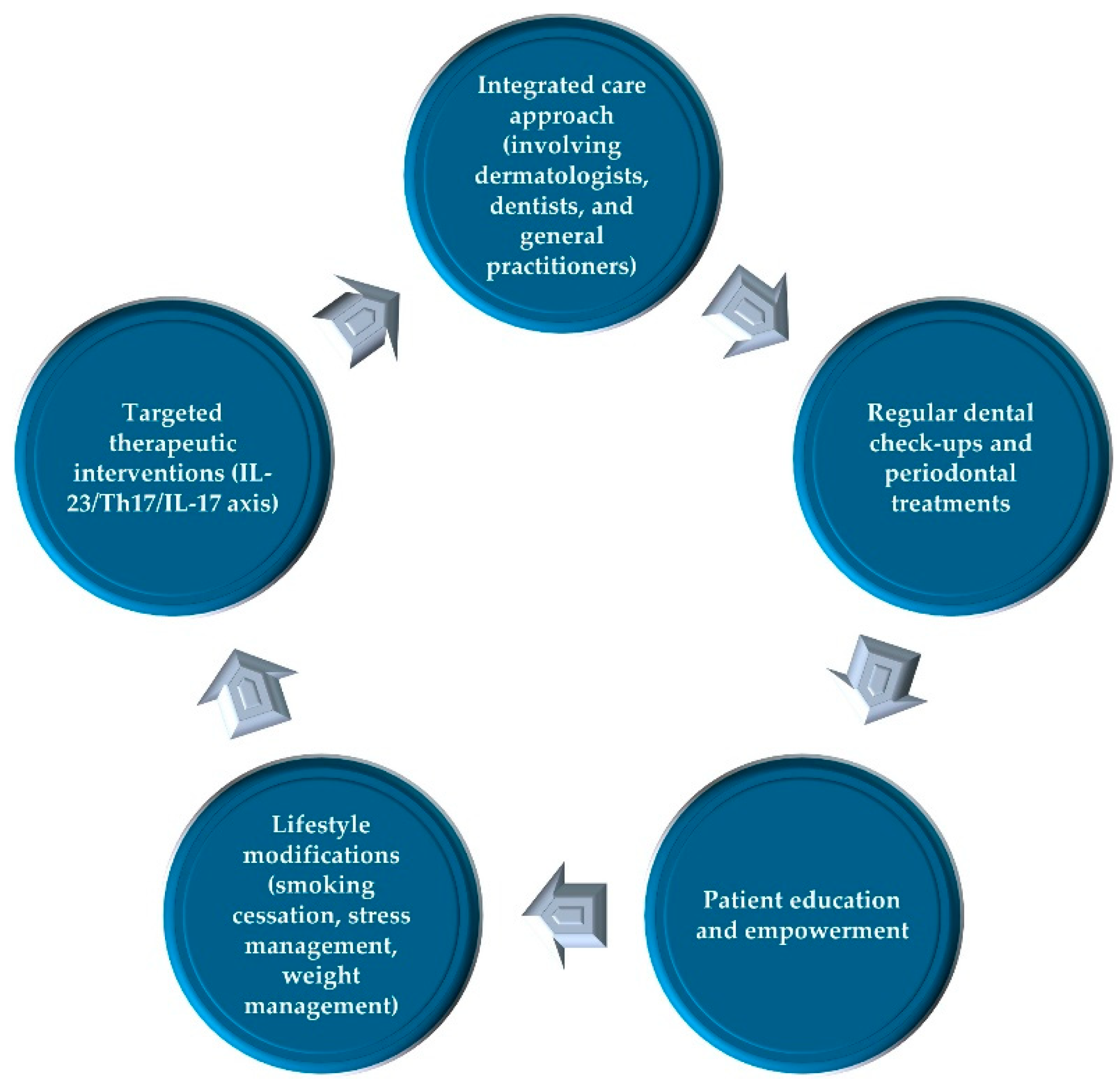 Epidemiologia 05 00033 g003 Epidemiologia 05 00033 g003