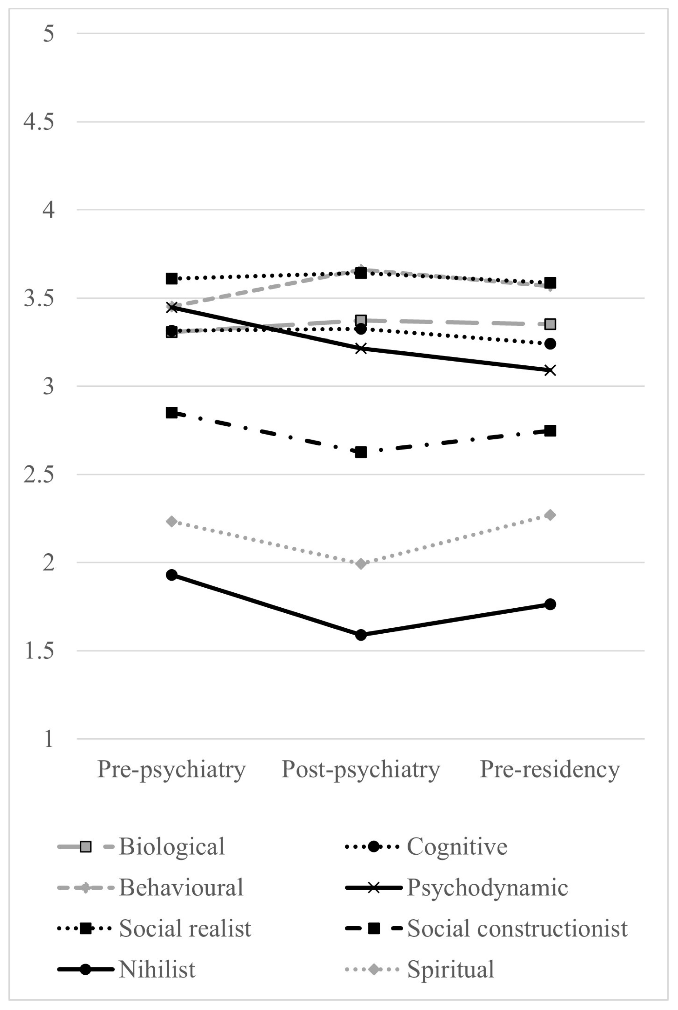 Epidemiologia 05 00042 g001