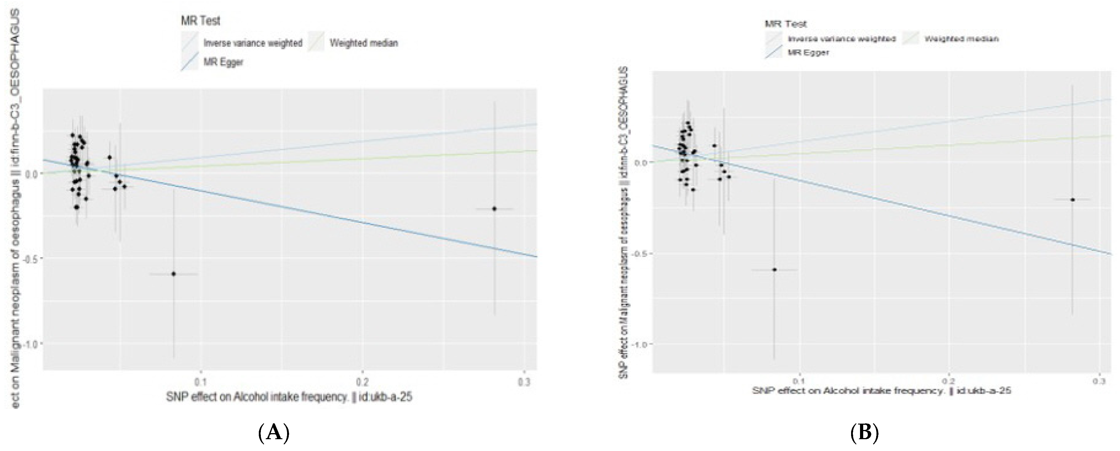 Epidemiologia 05 00043 g002