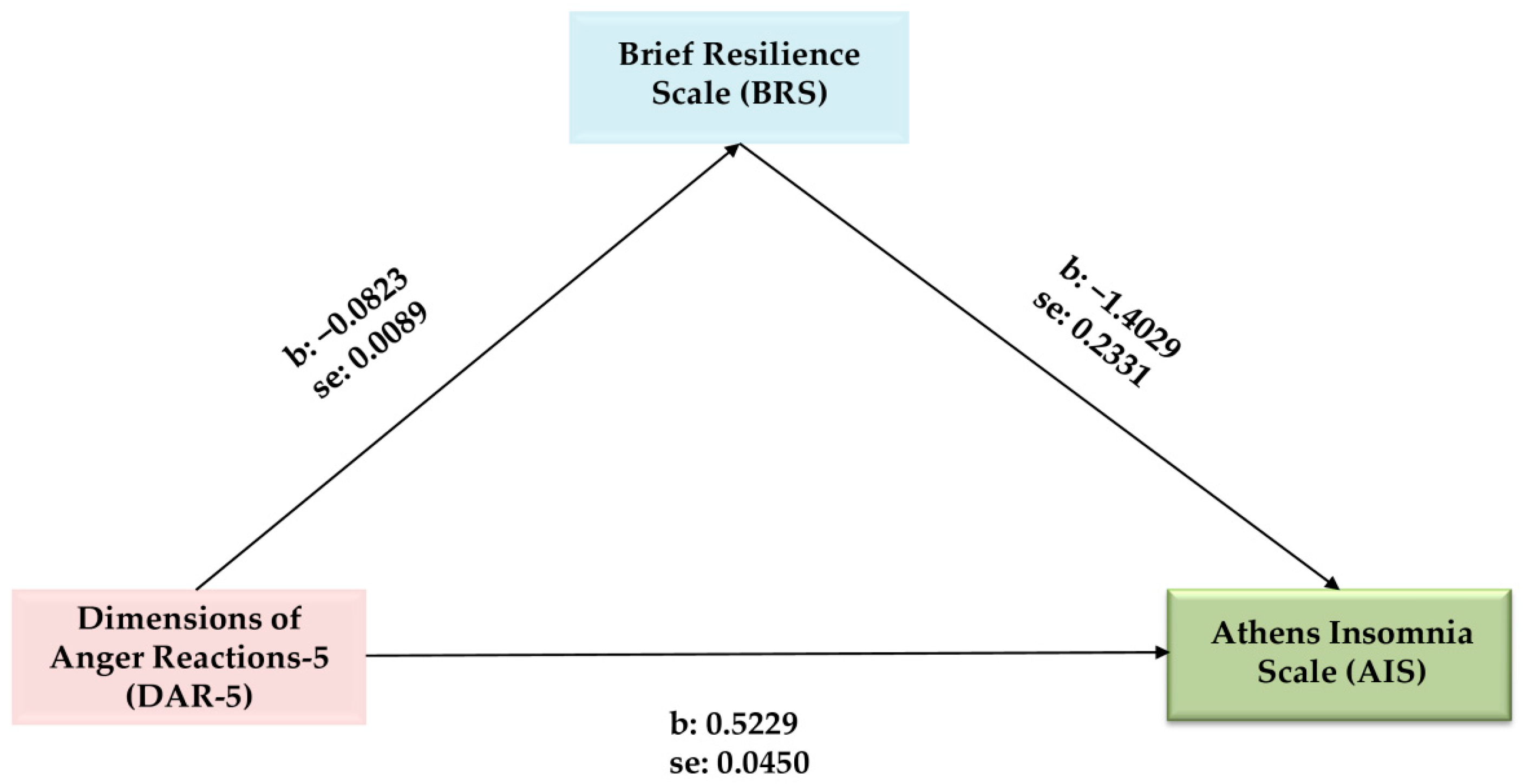 Epidemiologia 05 00045 g001 Epidemiologia 05 00045 g001