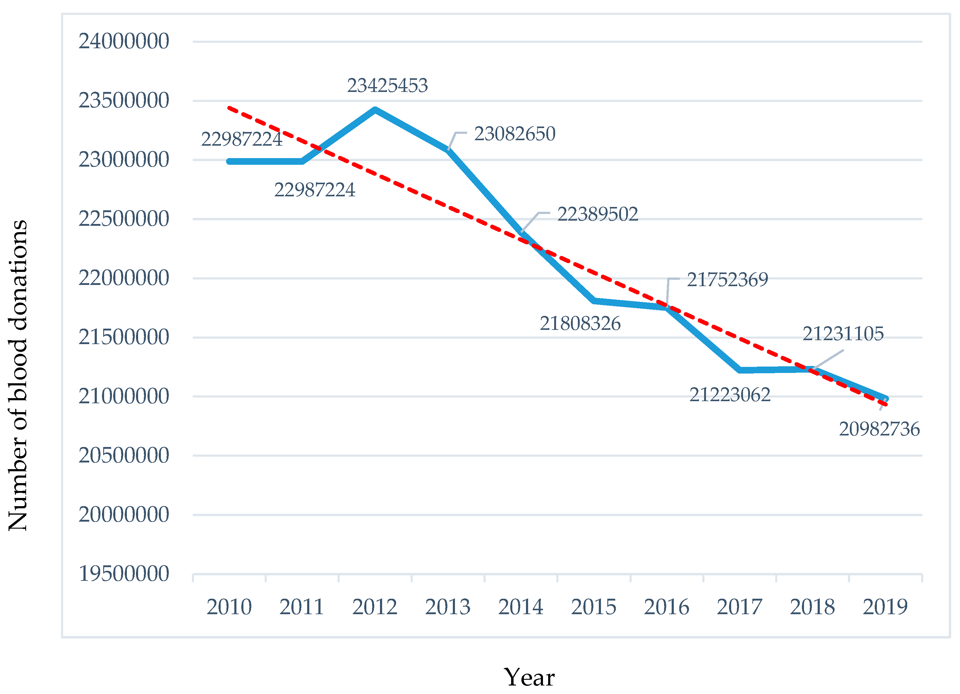 Epidemiologia 05 00052 g002