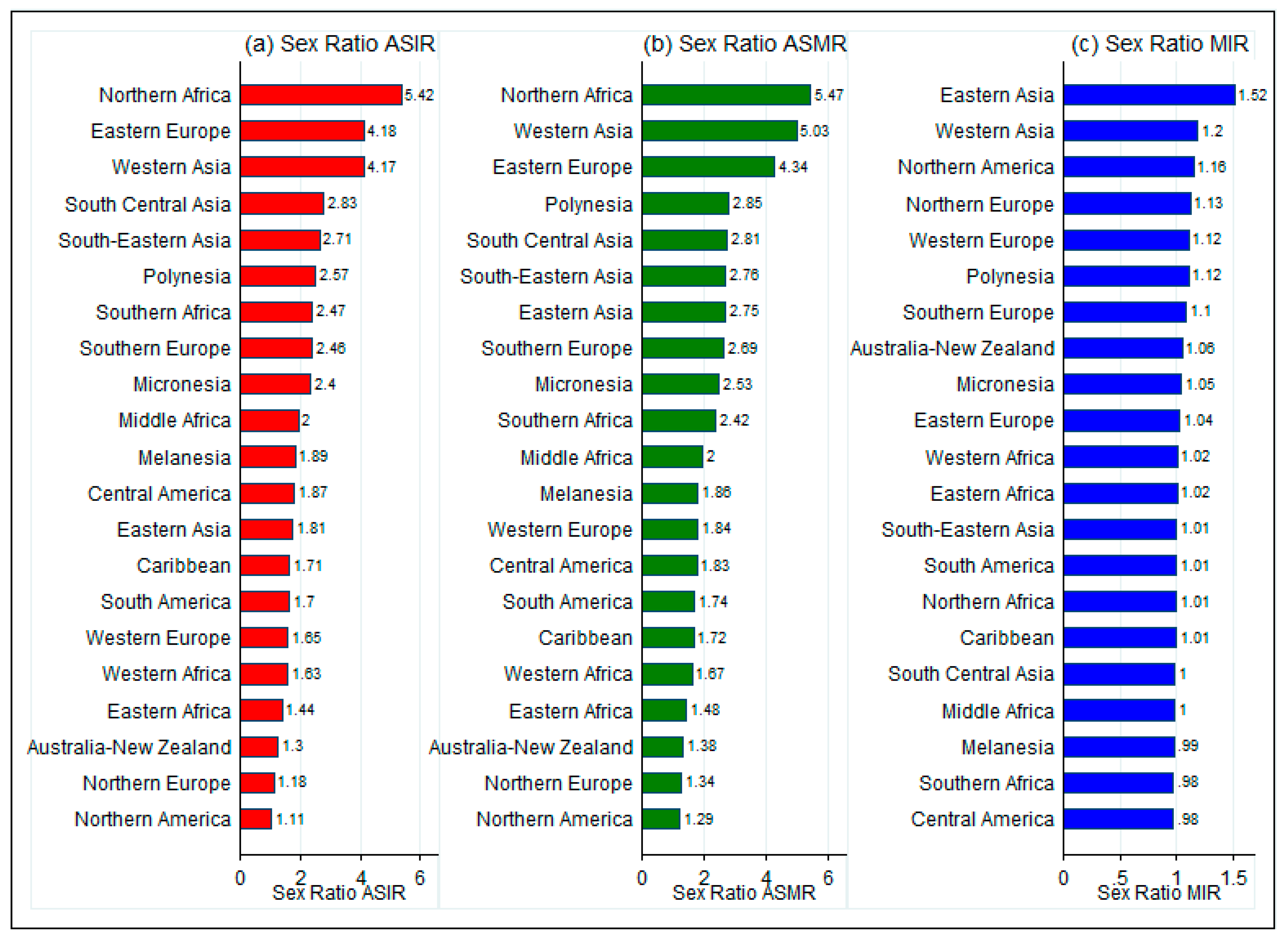 Epidemiologia 05 00053 g001